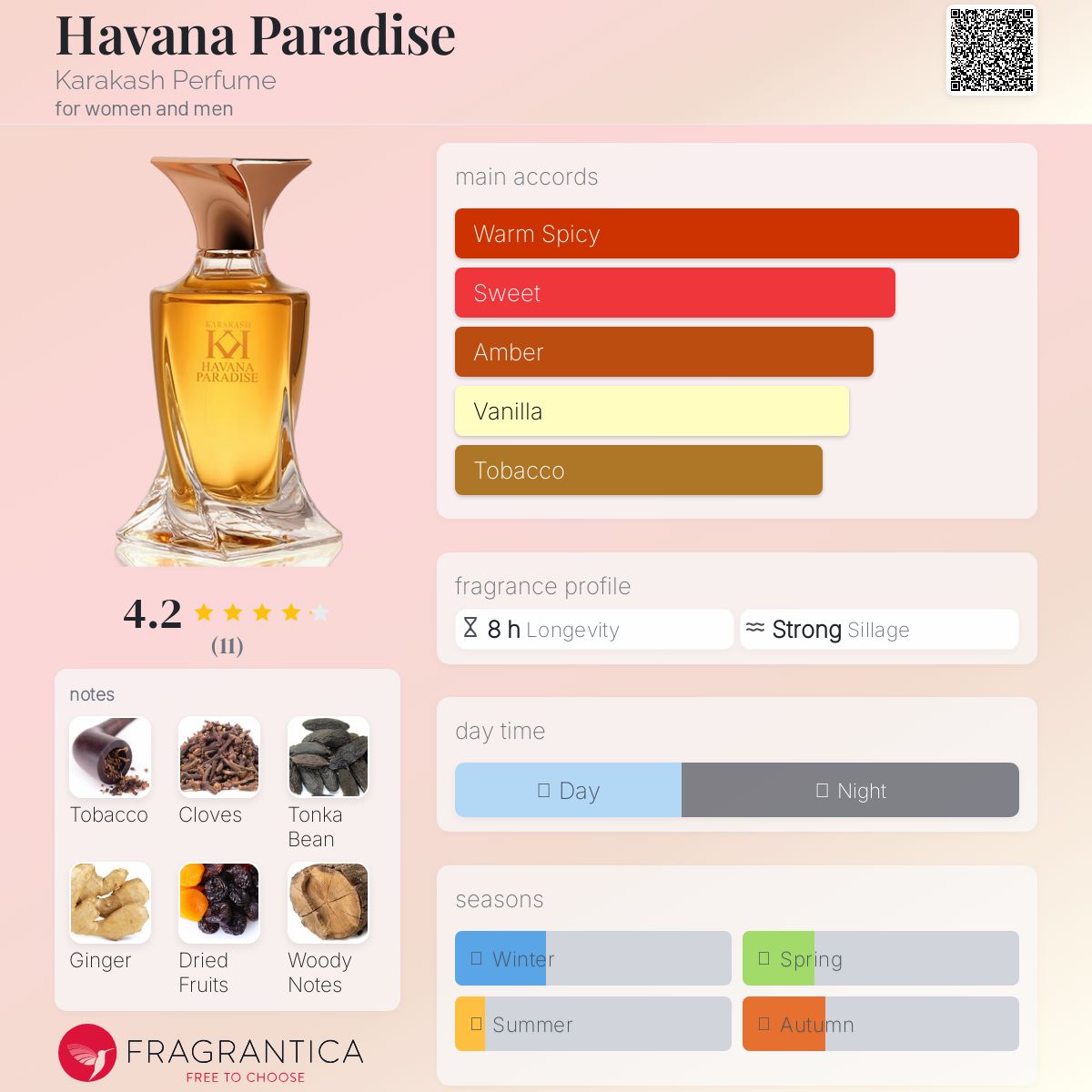 عطر ادکلن هاوانا پرادایس کاراکش پرفیوم - Havana Paradise Karakash Perfume - بررسی، قیمت و خرید
