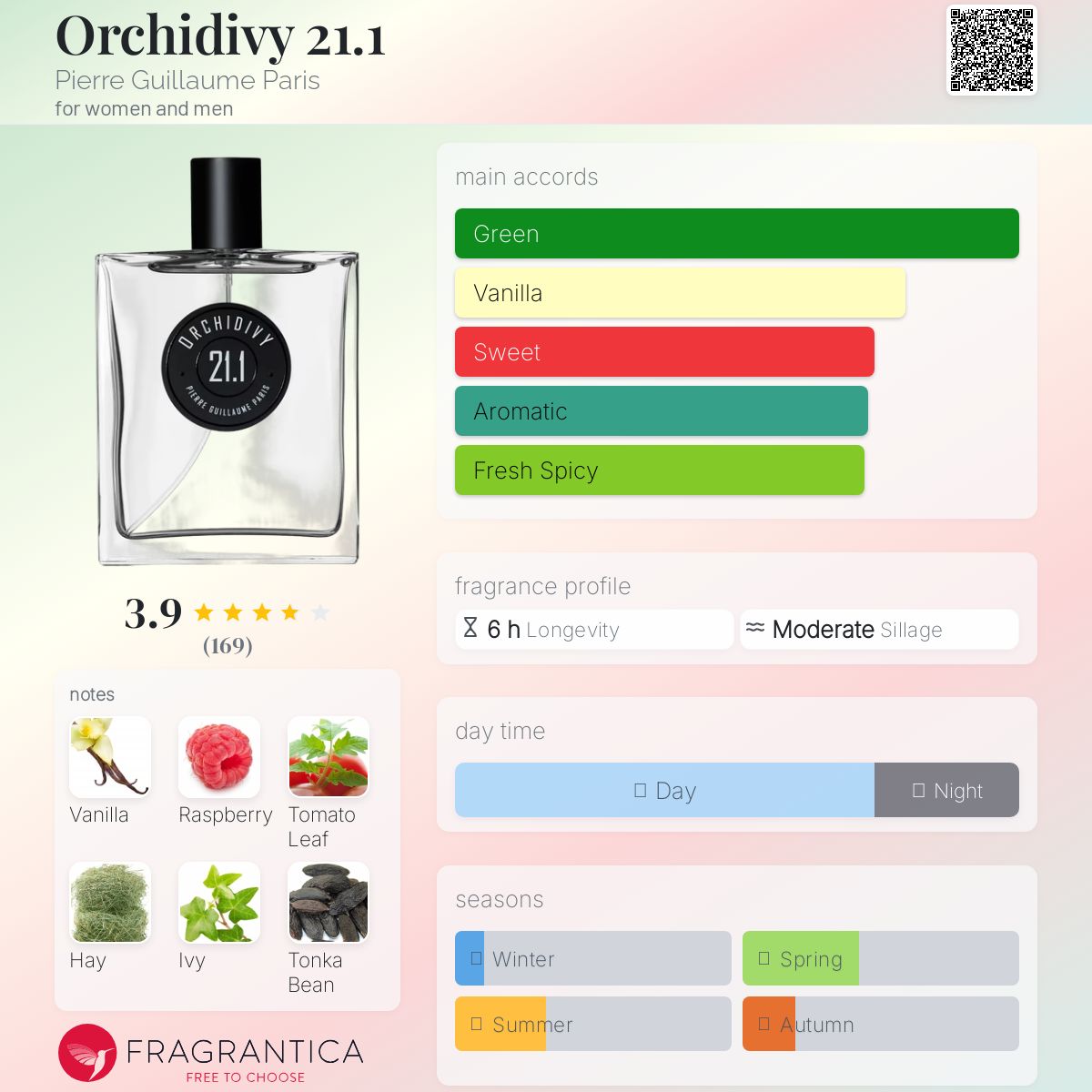عطر ادکلن ارکیداوی بیست و یک و یک پیِر گیوم پاریس - Orchidivy 21.1 Pierre Guillaume Paris - بررسی، قیمت و خرید