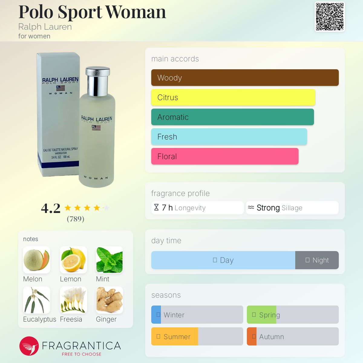 عطر ادکلن پولو اسپرت وومن رالف لورن - Polo Sport Woman Ralph Lauren - بررسی، قیمت و خرید