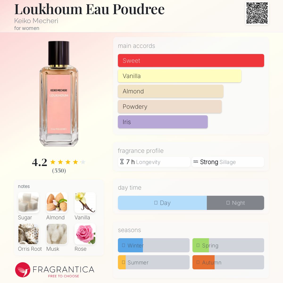 عطر ادکلن لوکوم او پودره کیکو میچری - Loukhoum Eau Poudree Keiko Mecheri - بررسی، قیمت و خرید