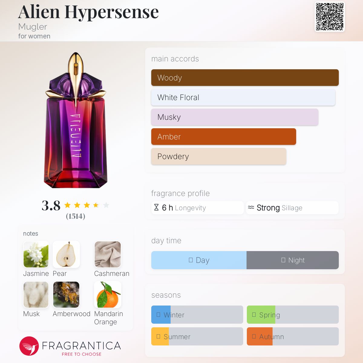عطر ادکلن آلین هایپرسنس ماگلر - Alien Hypersense Mugler - بررسی، قیمت و خرید