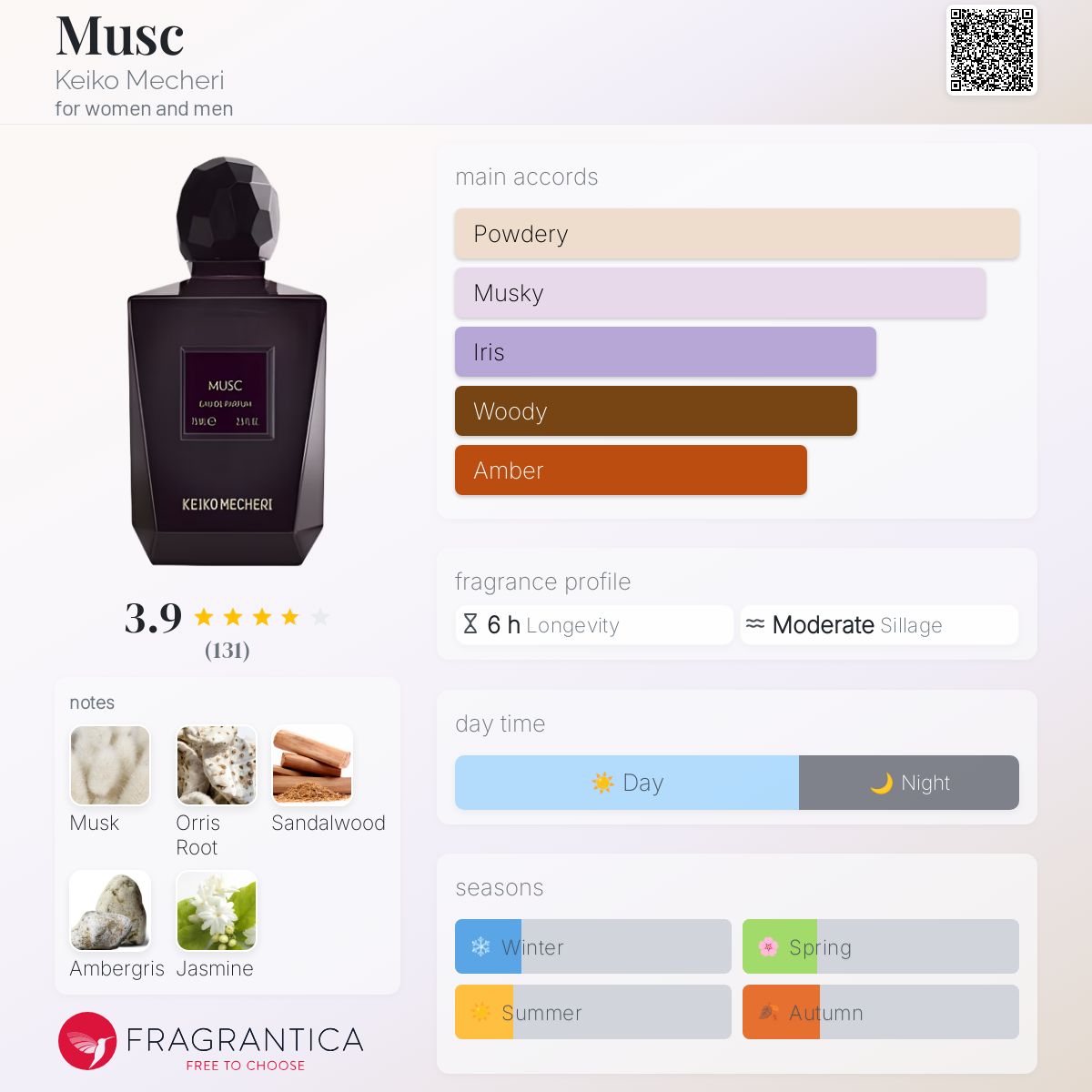 عطر ادکلن ماسک کیکو میکری - Musc Keiko Mecheri - بررسی، قیمت و خرید