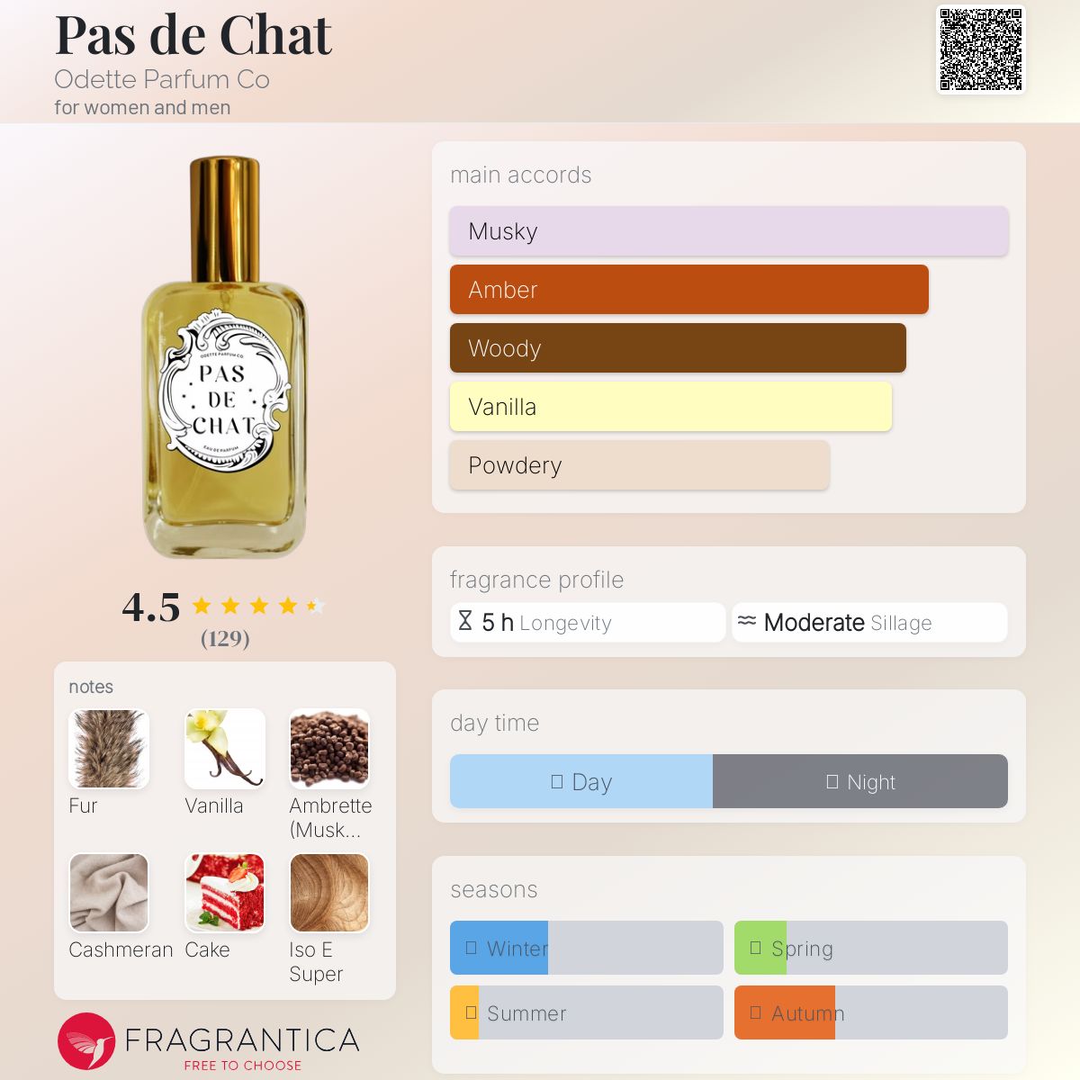 عطر ادکلن پادِشا اودت پرفیوم کو - Pas de Chat Odette Parfum Co - بررسی، قیمت و خرید