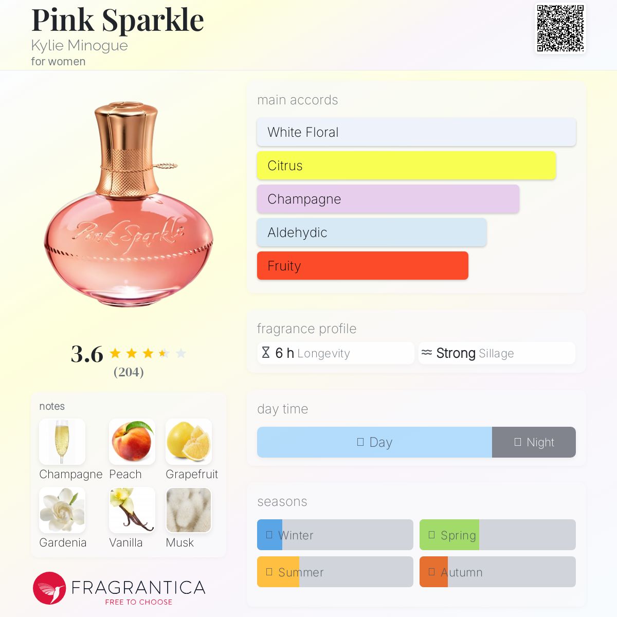 عطر ادکلن پینک اسپارکل کایلی مینوگ - Pink Sparkle Kylie Minogue - بررسی، قیمت و خرید