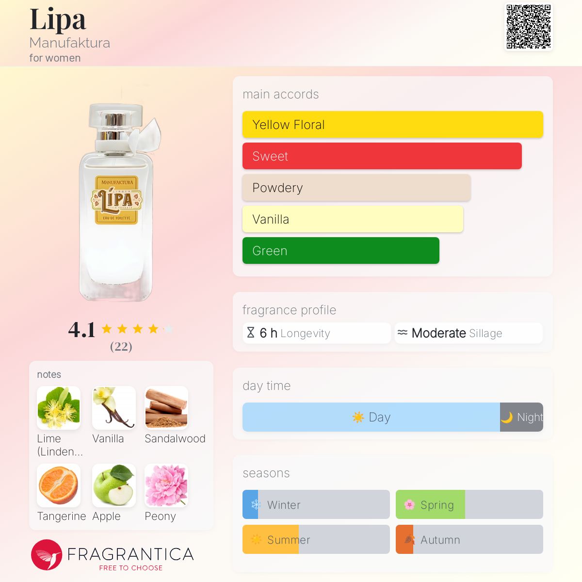 عطر ادکلن لیپا مانیوفکتورا - Lipa Manufaktura - بررسی، قیمت و خرید