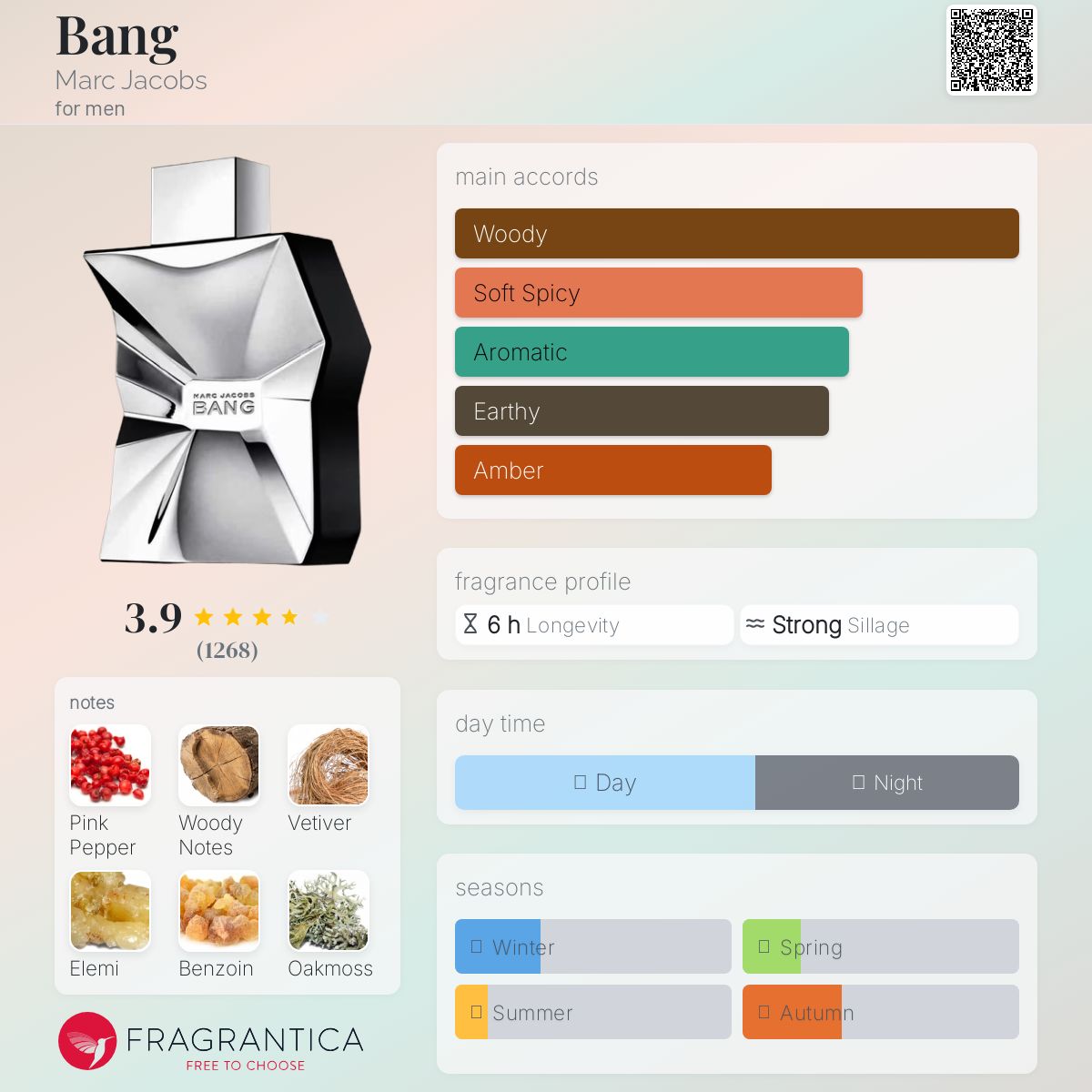 عطر ادکلن بنگ مارک جیکوبز - Bang Marc Jacobs - بررسی، قیمت و خرید