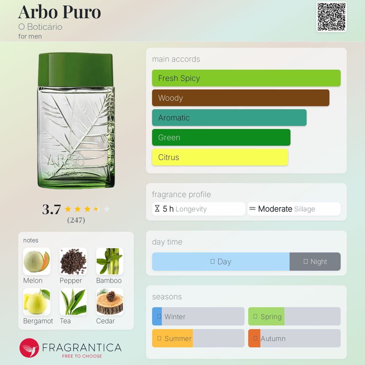 عطر ادکلن آربو پورو او بوتیکاریو - Arbo Puro O Boticário - بررسی، قیمت و خرید