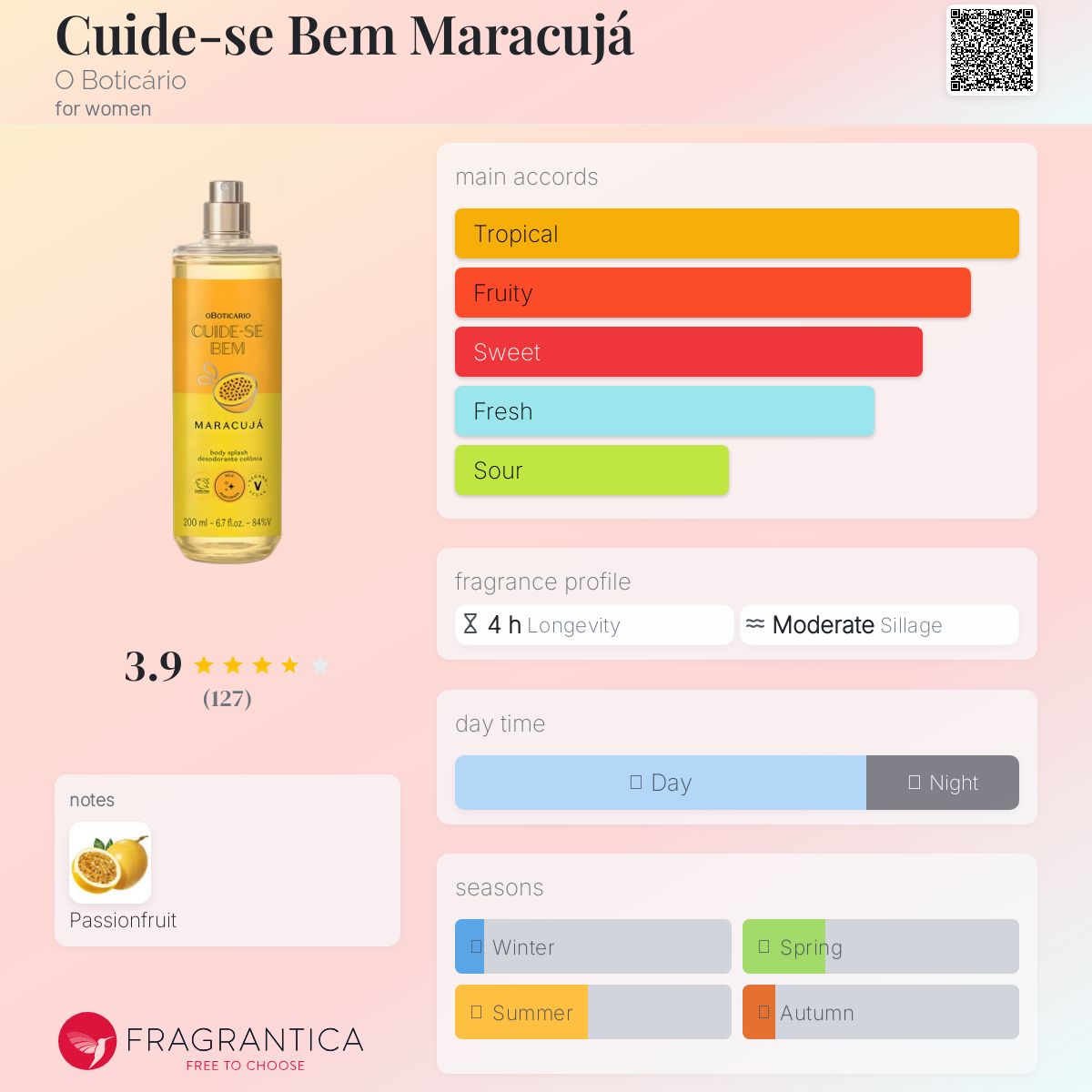 عطر ادکلن کوید سه بِن ماراکوجا اُ بوتیکاریو - Cuide-se Bem Maracujá O Boticário - بررسی، قیمت و خرید