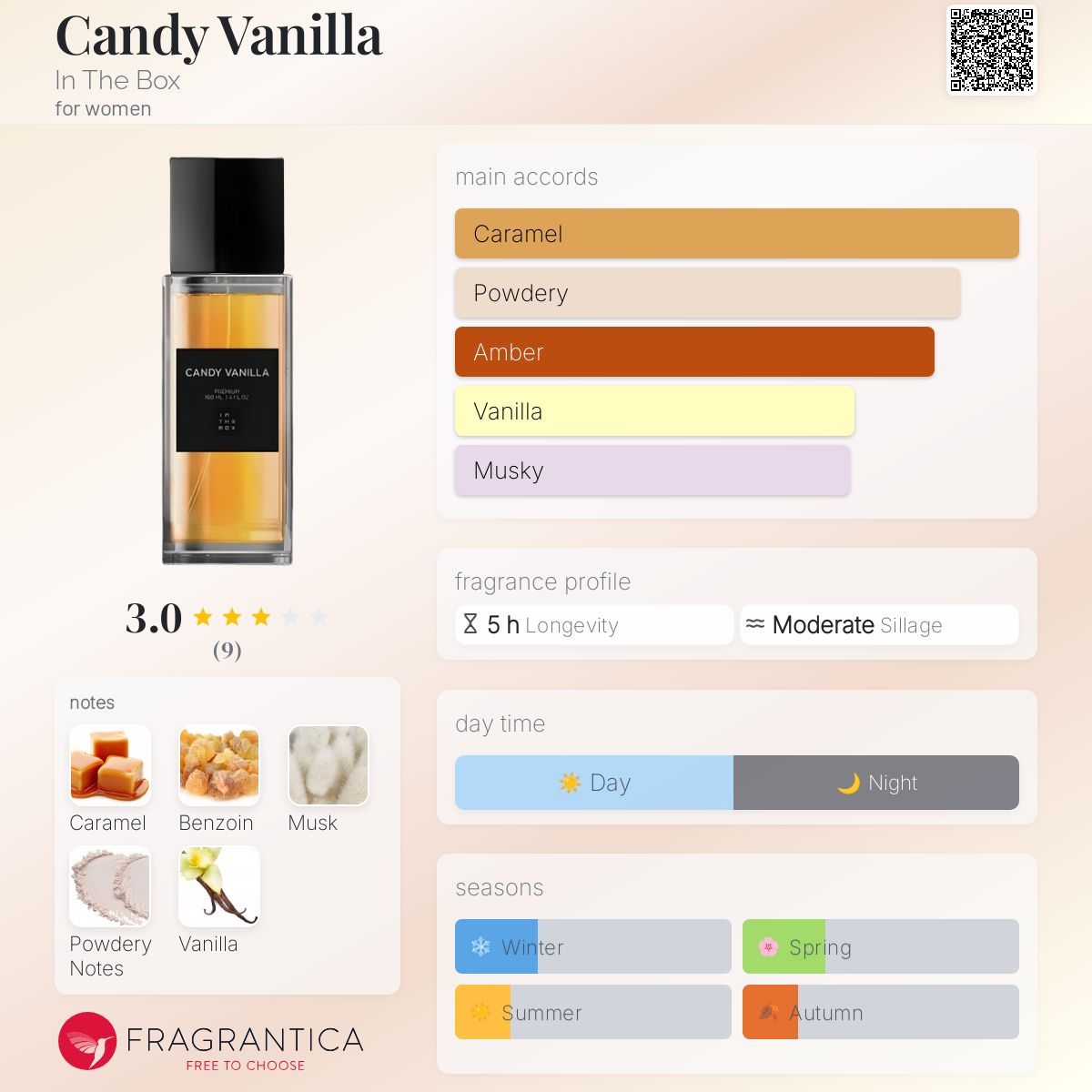 عطر ادکلن کندی وانیلا این د باکس - Candy Vanilla In The Box - بررسی، قیمت و خرید