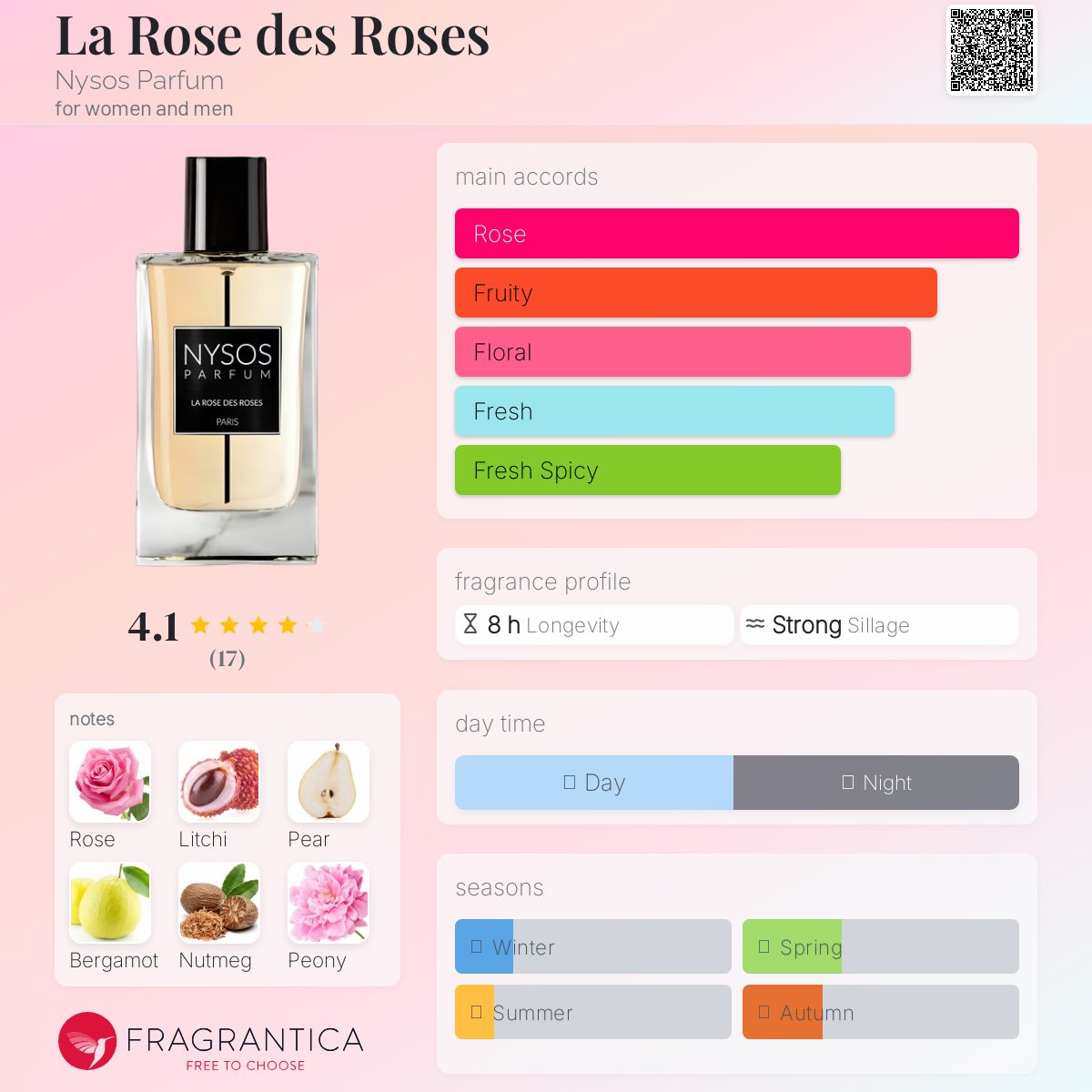 عطر ادکلن لا رز دس رز نیسوس پرفیوم - La Rose des Roses Nysos Parfum - بررسی، قیمت و خرید