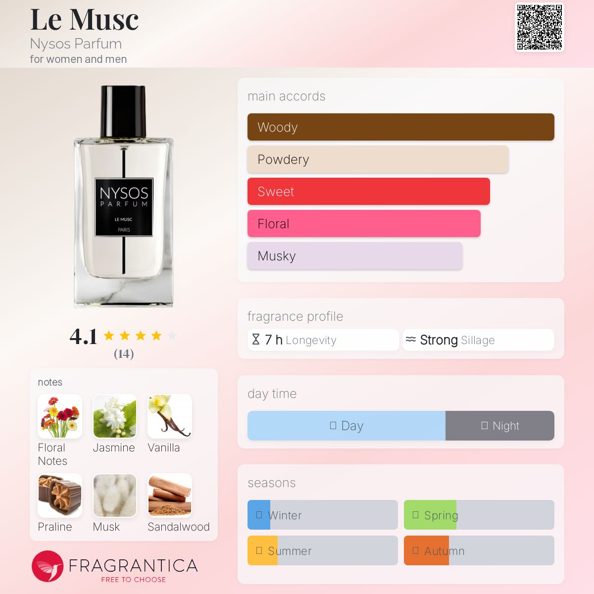عطر ادکلن لو ماسک - Le Musc Nysos Parfum - بررسی، قیمت و خرید