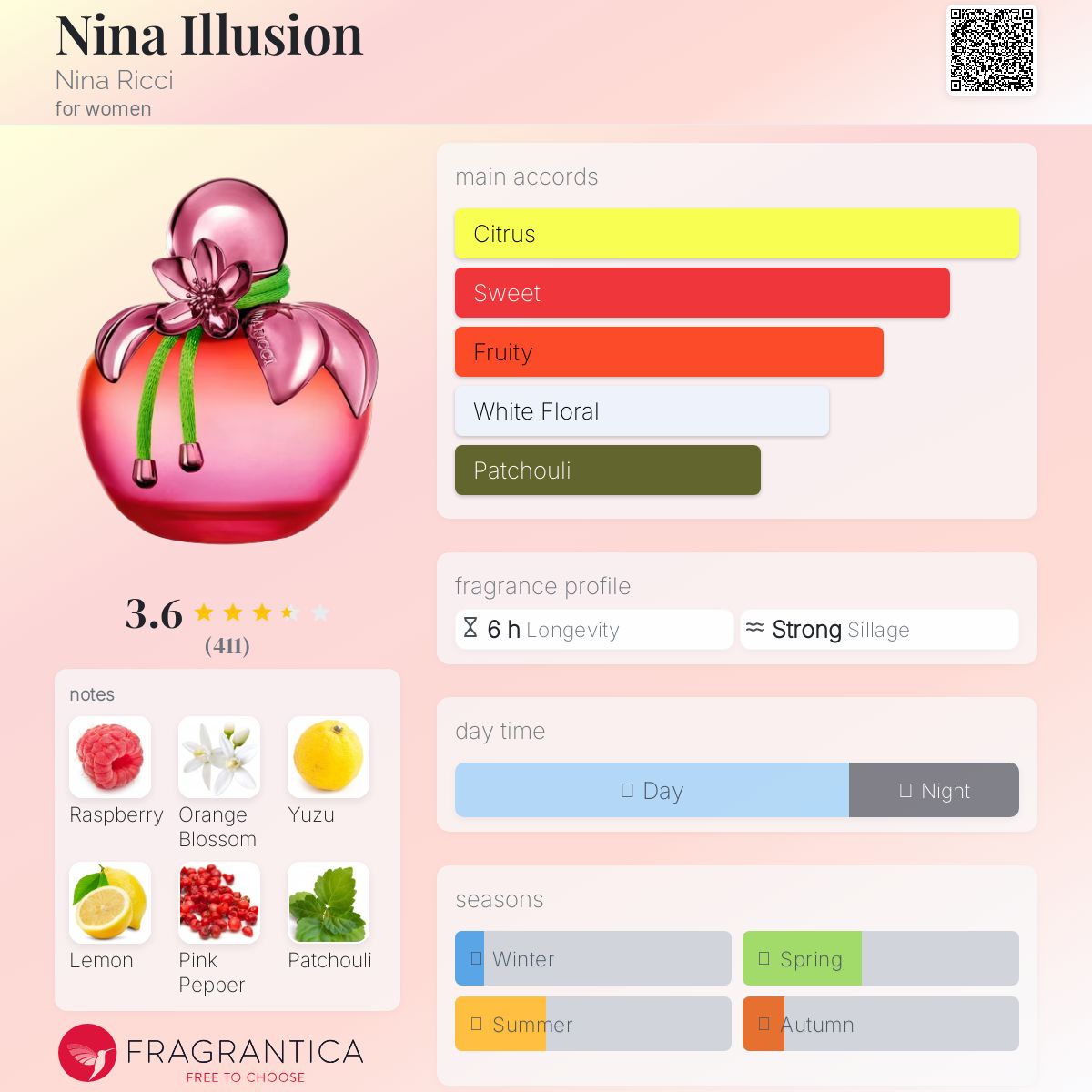 عطر ادکلن نینا ایلوژن نینا ریچی - Nina Illusion Nina Ricci - بررسی، قیمت و خرید