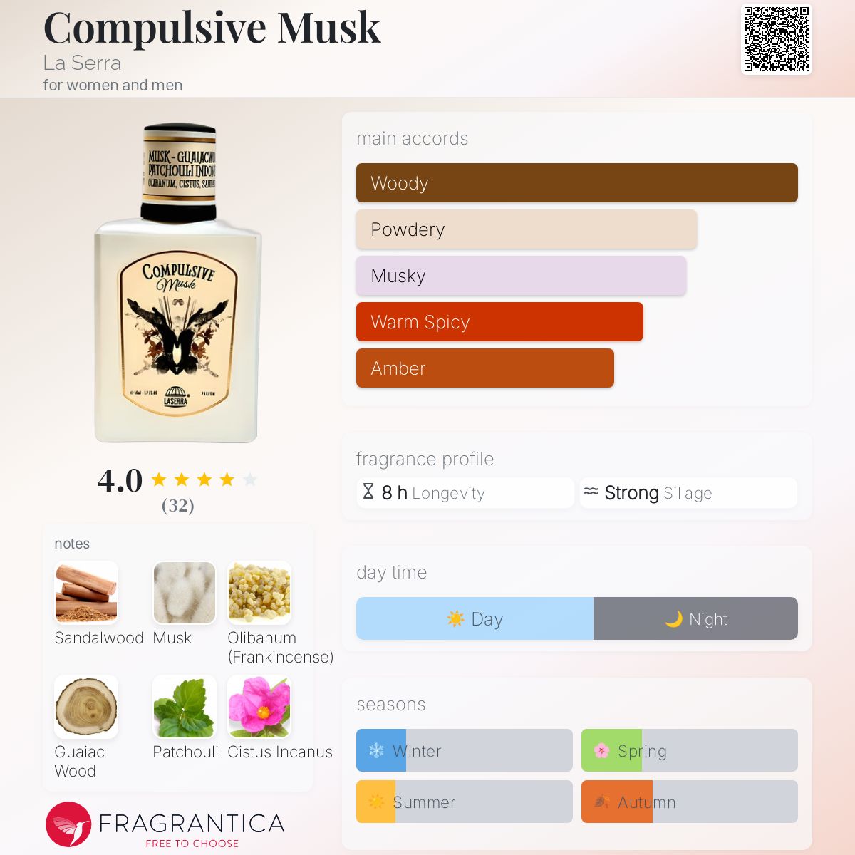 عطر ادکلن کامپالسیو ماسک لا سرا - Compulsive Musk La Serra - بررسی، قیمت و خرید