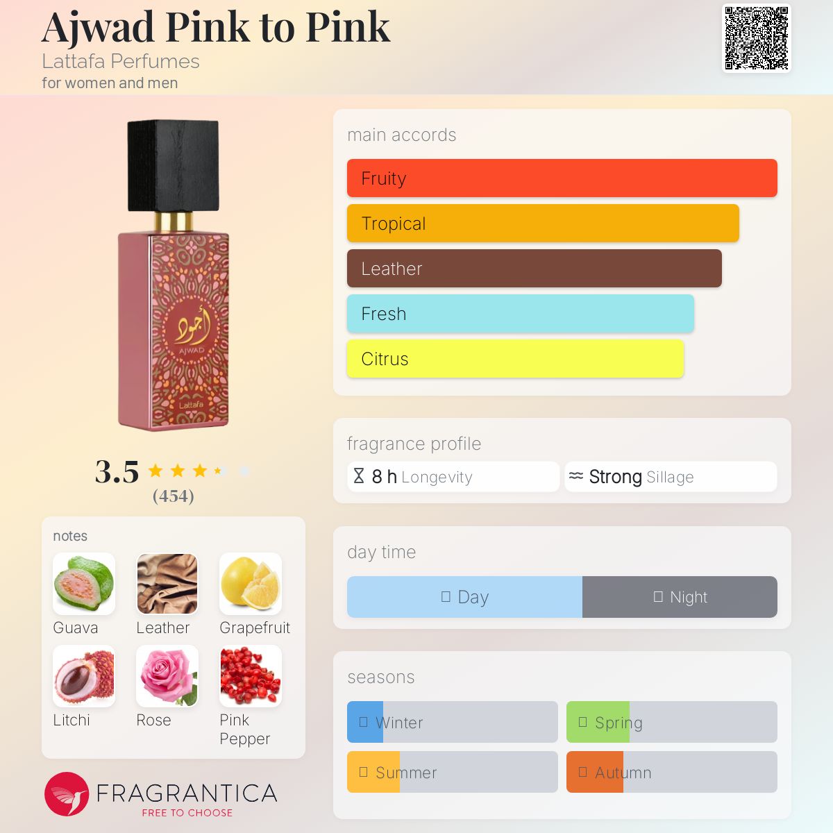 عطر ادکلن اجواد پینک تو پینک لتافه - Ajwad Pink to Pink Lattafa Perfumes - بررسی، قیمت و خرید