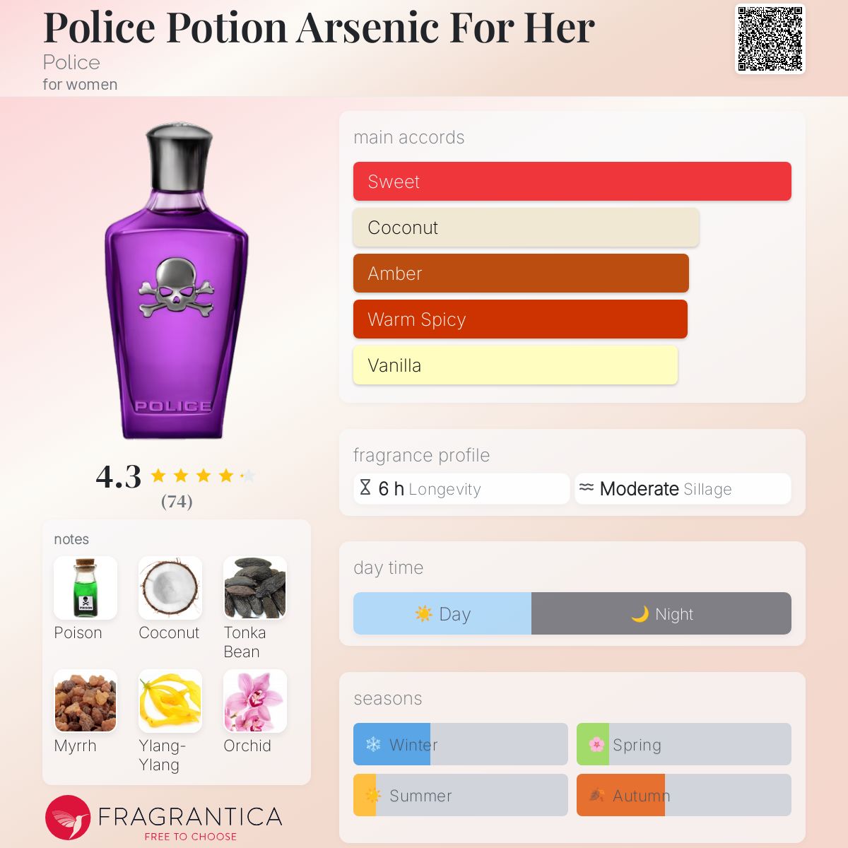 عطر ادکلن پلیس پوشن آرسنیک فُر هر پلیس - Police Potion Arsenic For Her Police - بررسی، قیمت و خرید
