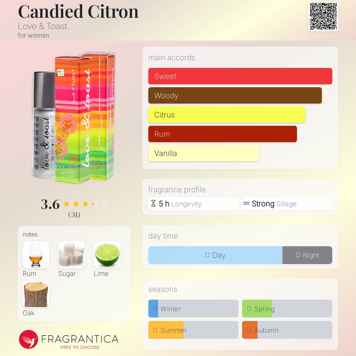 عطر ادکلن کندید سیترون لاو اند توست - Candied Citron Love & Toast - بررسی، قیمت و خرید
