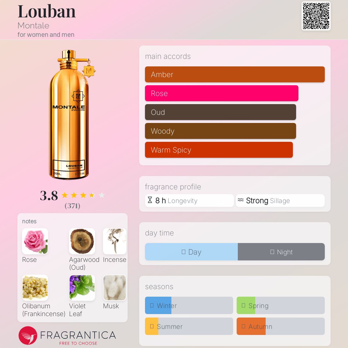 عطر ادکلن لوبان مونتاله - Louban Montale - بررسی، قیمت و خرید