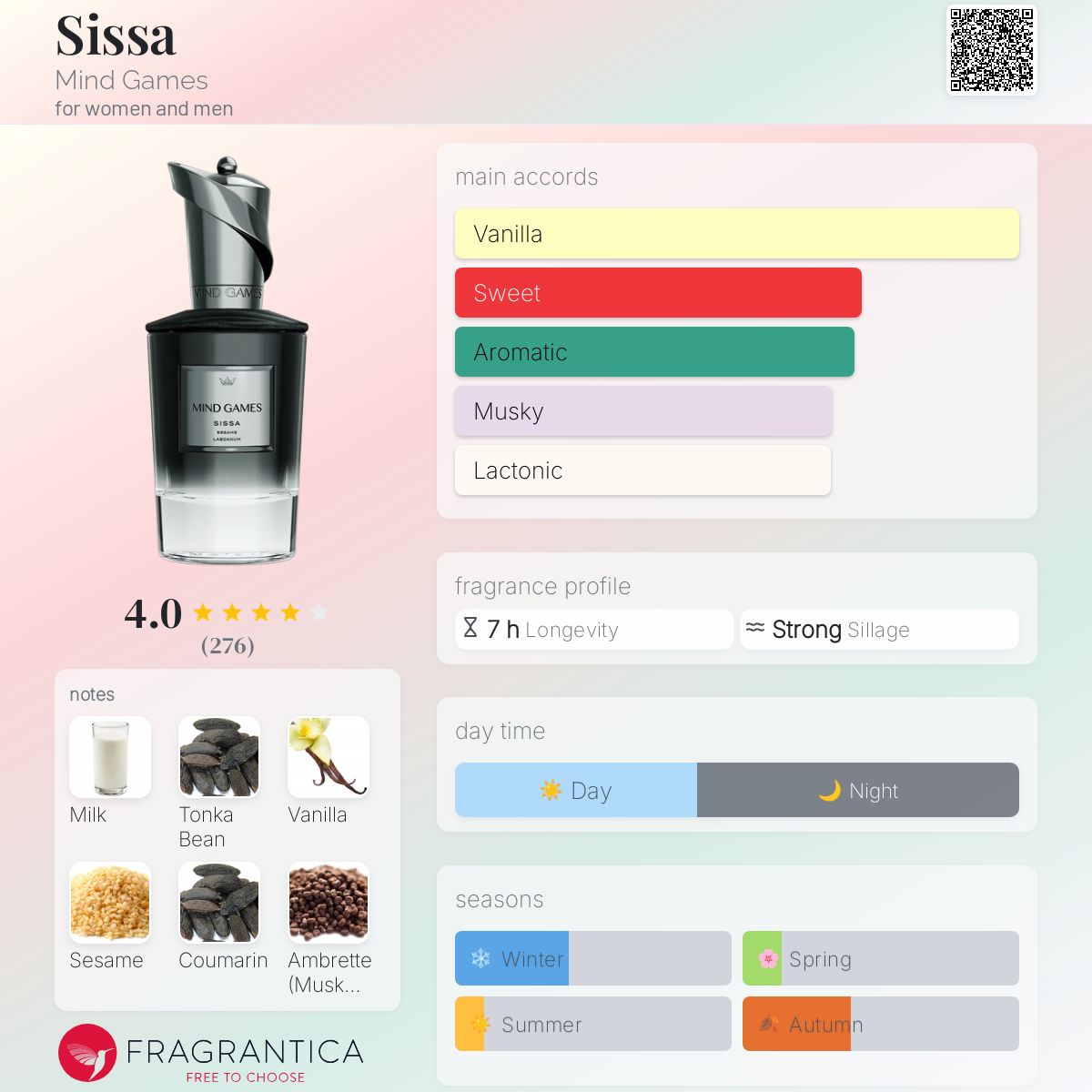 عطر ادکلن سی‌سا مایند گیمز - Sissa Mind Games - بررسی، قیمت و خرید