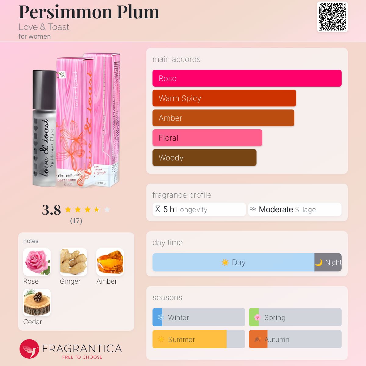 عطر ادکلن پرسیمون پلام لاو اند توست - Persimmon Plum Love & Toast - بررسی، قیمت و خرید
