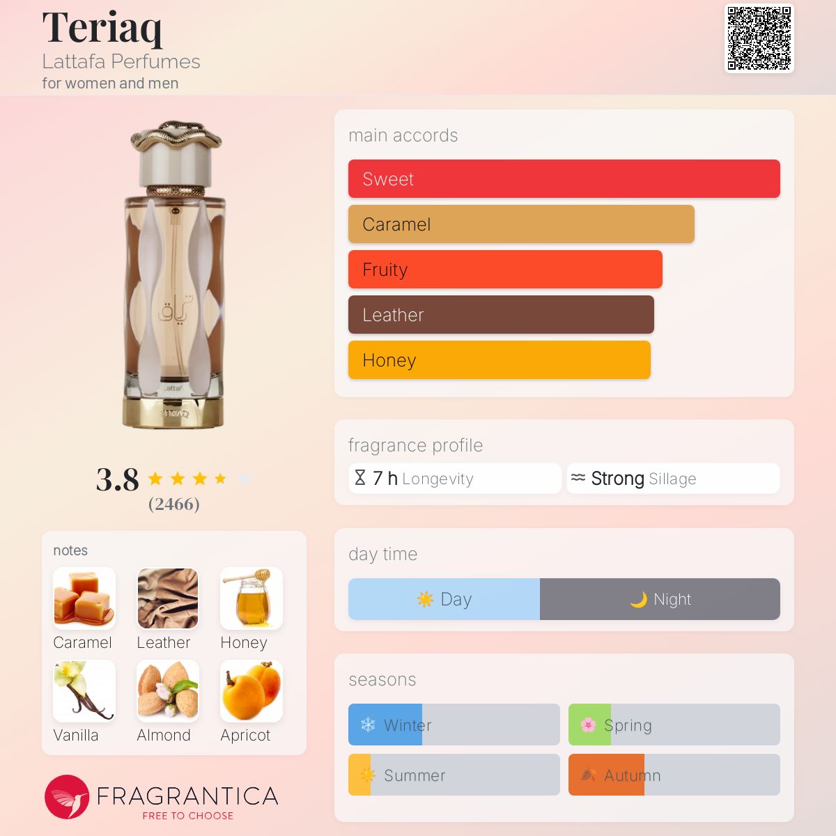 عطر ادکلن تریاق لطافا پرفیومز - Teriaq Lattafa Perfumes - بررسی، قیمت و خرید