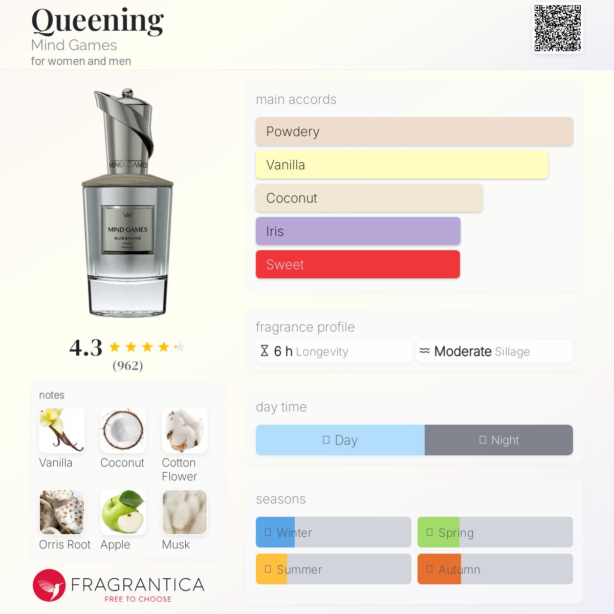 عطر ادکلن کویینینگ مایند گیمز - Queening Mind Games - بررسی، قیمت و خرید
