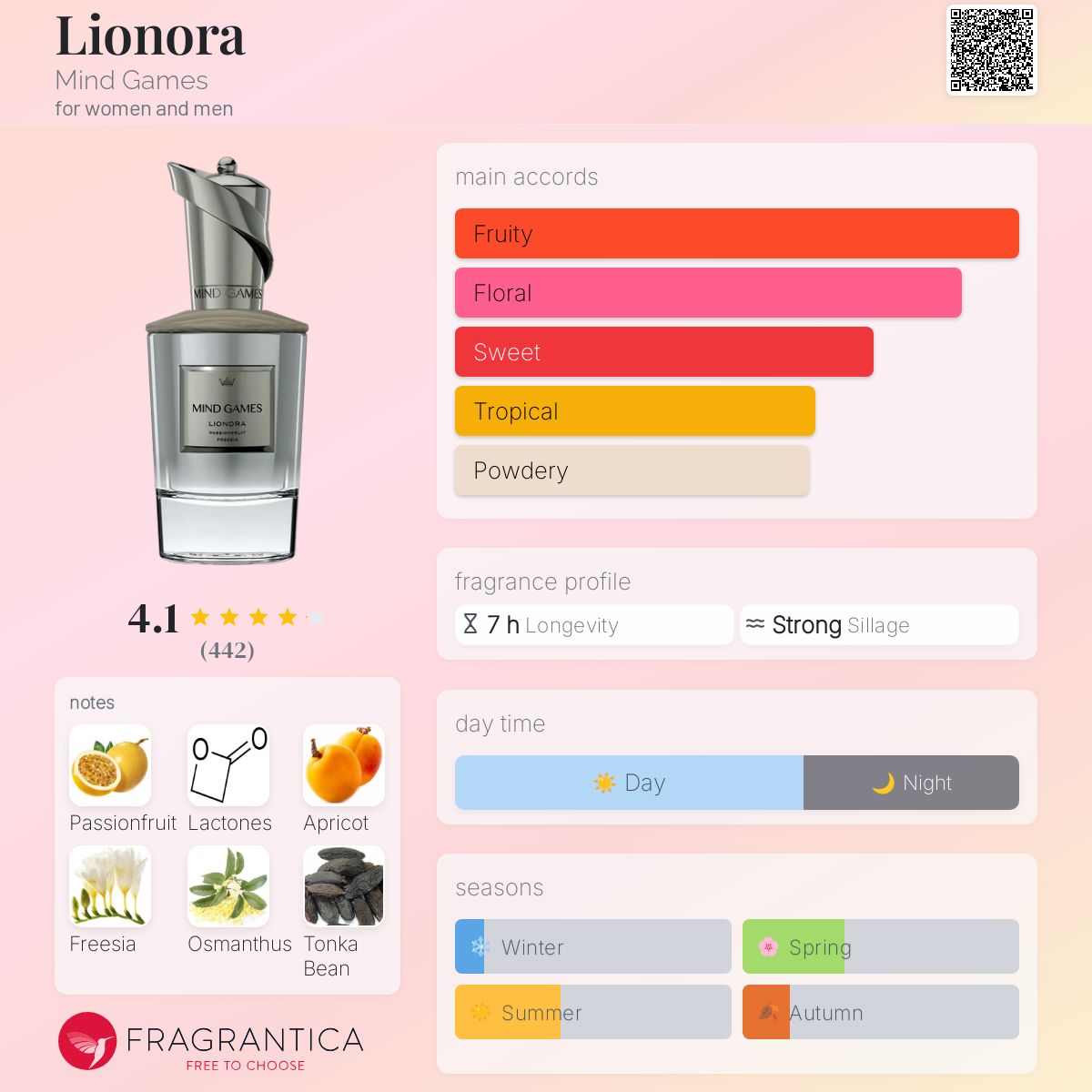 عطر ادکلن لایونورا مایند گیمز - Lionora Mind Games - بررسی، قیمت و خرید