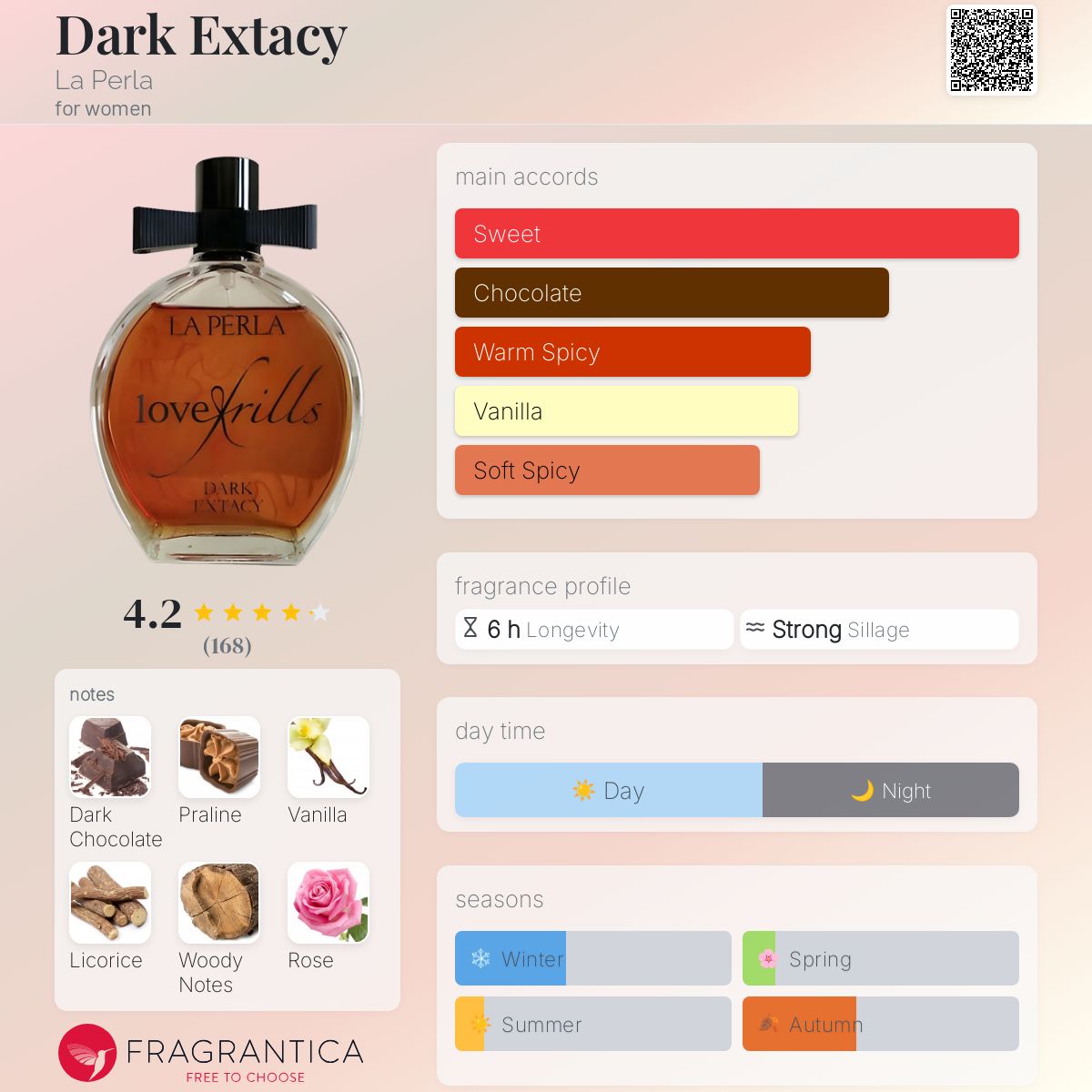 عطر ادکلن دارک اکسِتسی لا پرلا - Dark Extacy La Perla - بررسی، قیمت و خرید
