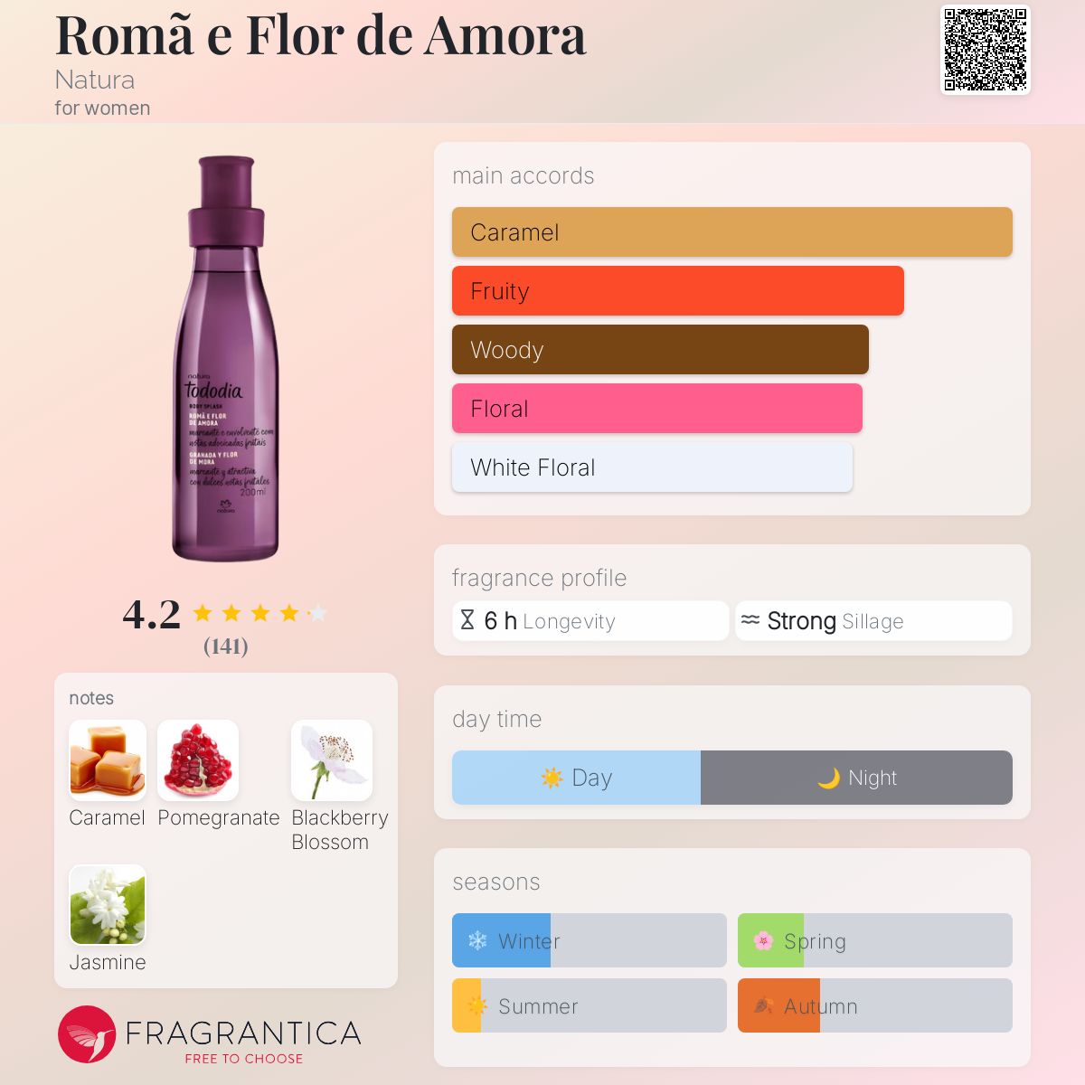 عطر ادکلن رُما اِه فلور دِ آمورا ناتورا - Romã e Flor de Amora Natura - بررسی، قیمت و خرید