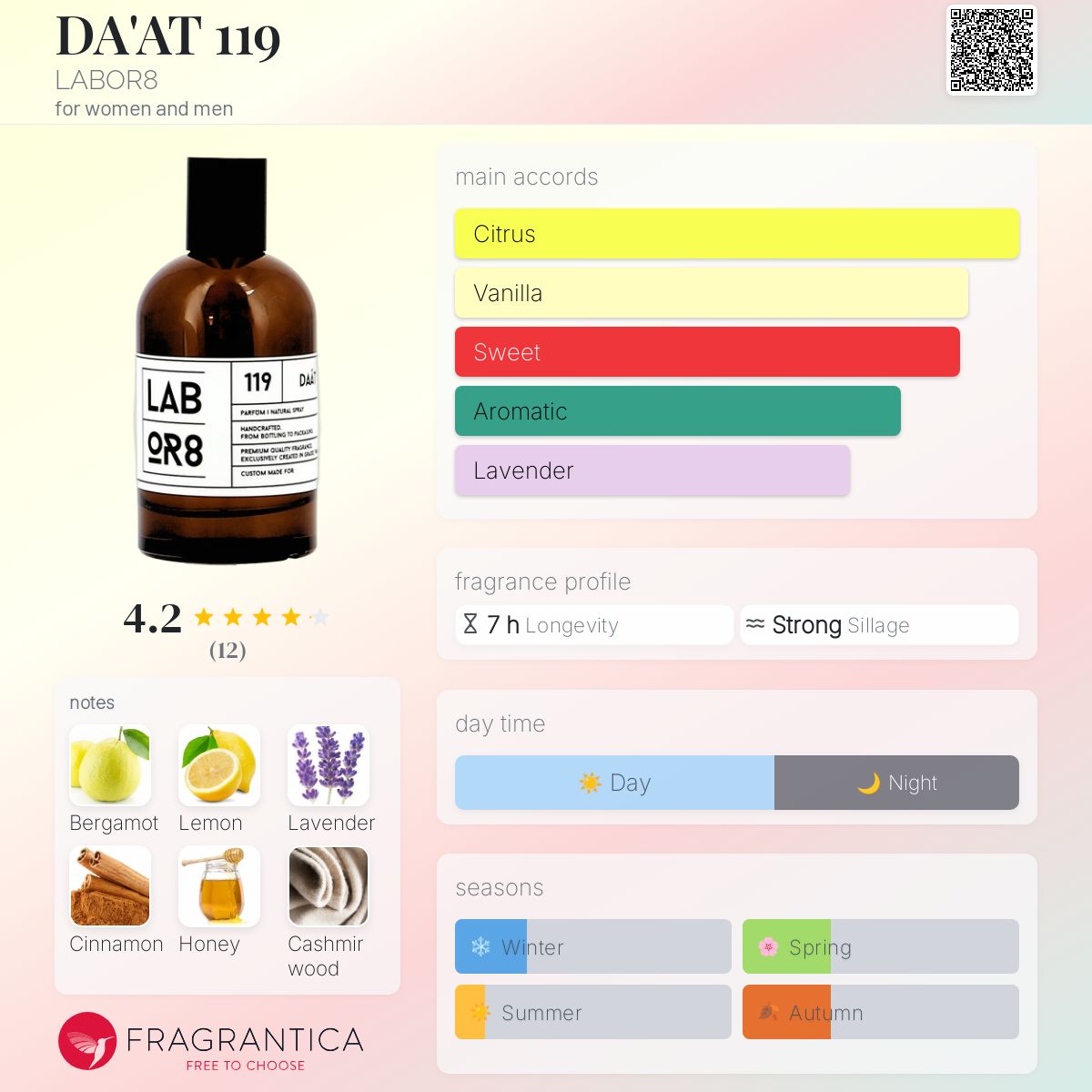 عطر ادکلن داَت ۱۱۹ لِیبور ایت - DA'AT 119 LABOR8 - بررسی، قیمت و خرید