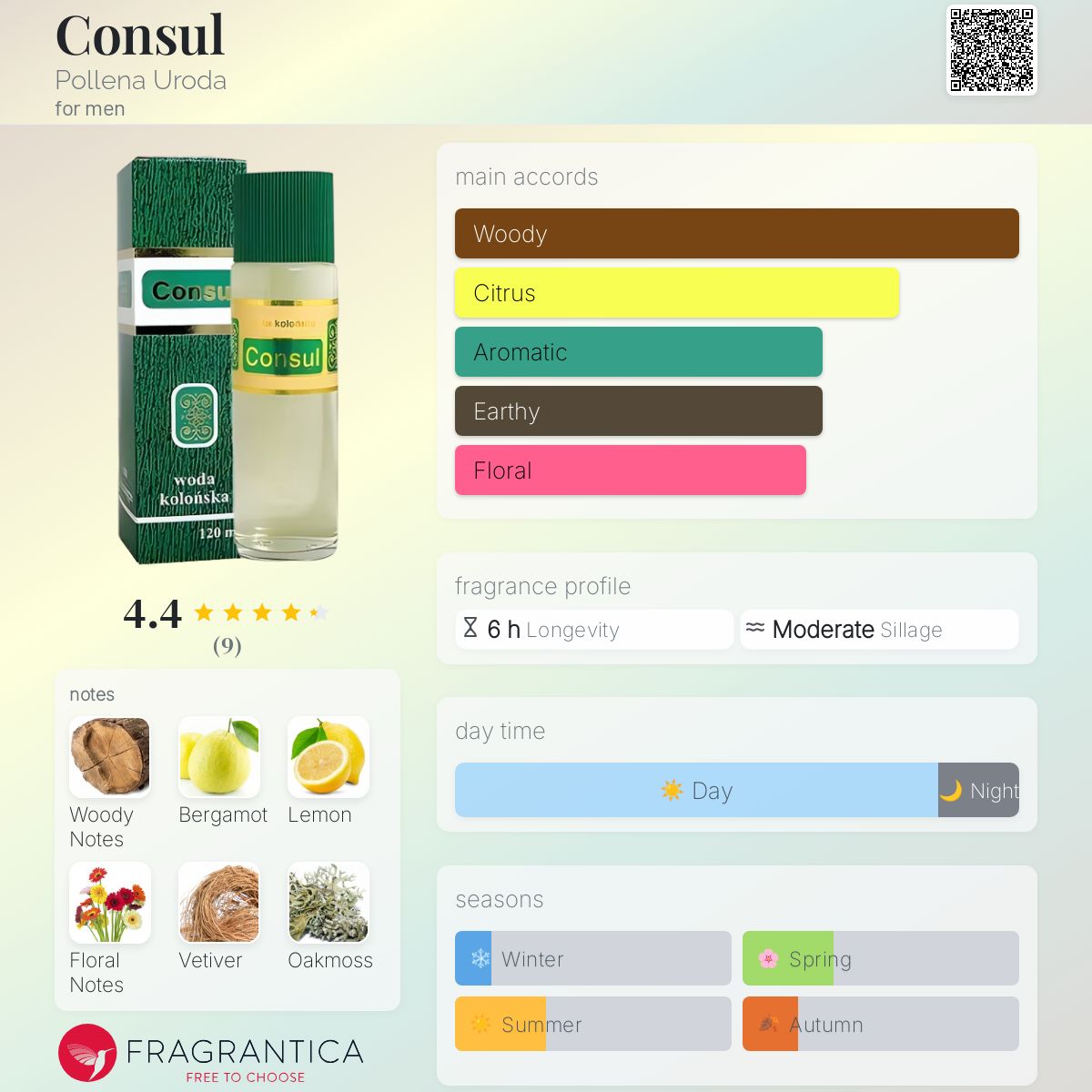 عطر ادکلن کانسول پولینا اورودا - Consul Pollena Uroda - بررسی، قیمت و خرید