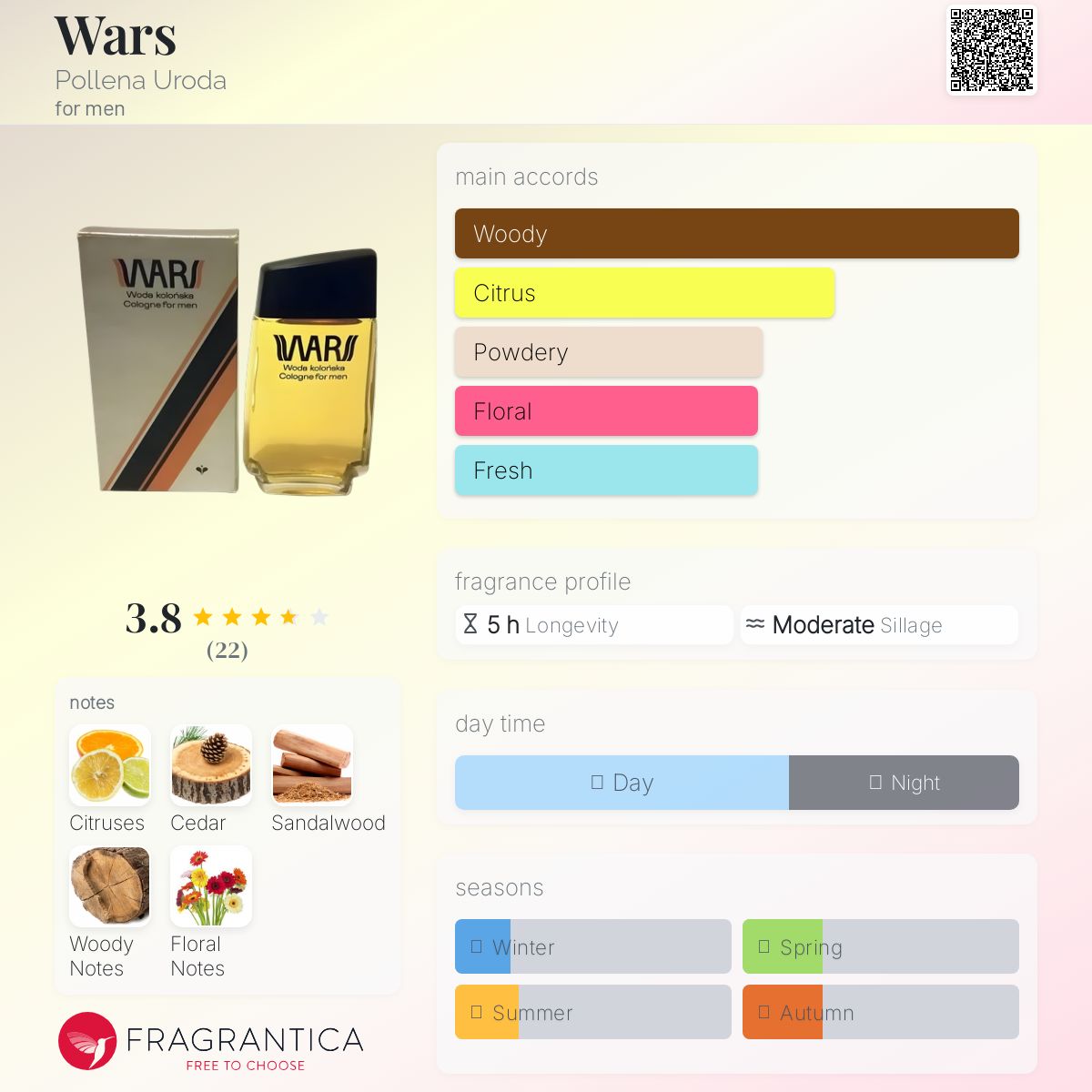 عطر ادکلن وارز پولنا اورودا - Wars Pollena Uroda - بررسی، قیمت و خرید