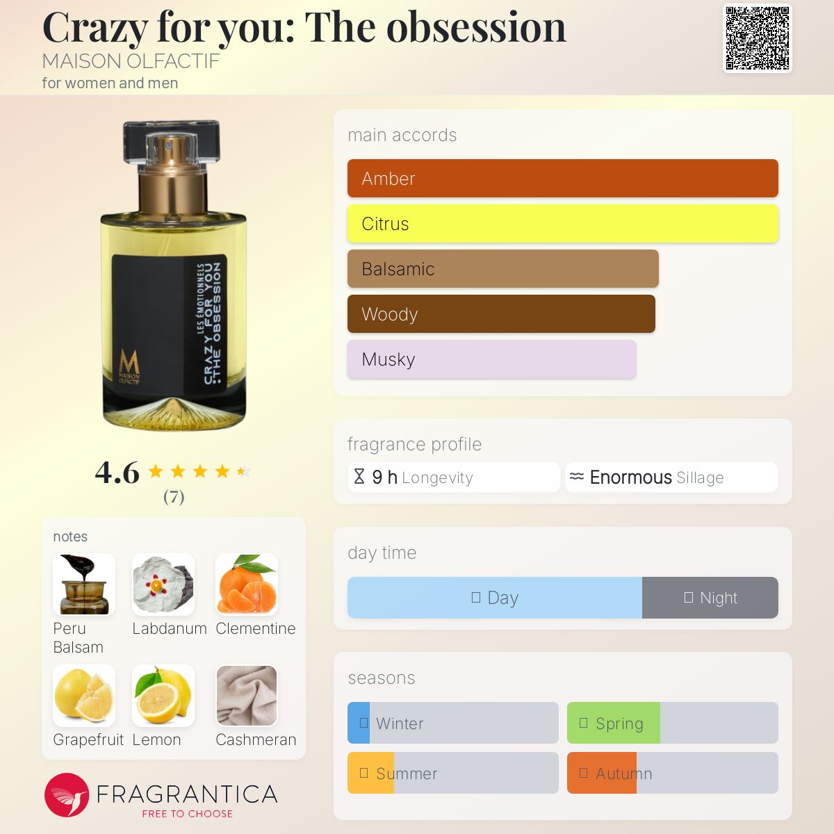 عطر ادکلن کریزی فور یو: دی آبسشن میزان الاکتیو - Crazy for you: The obsession MAISON OLFACTIF - بررسی، قیمت و خرید