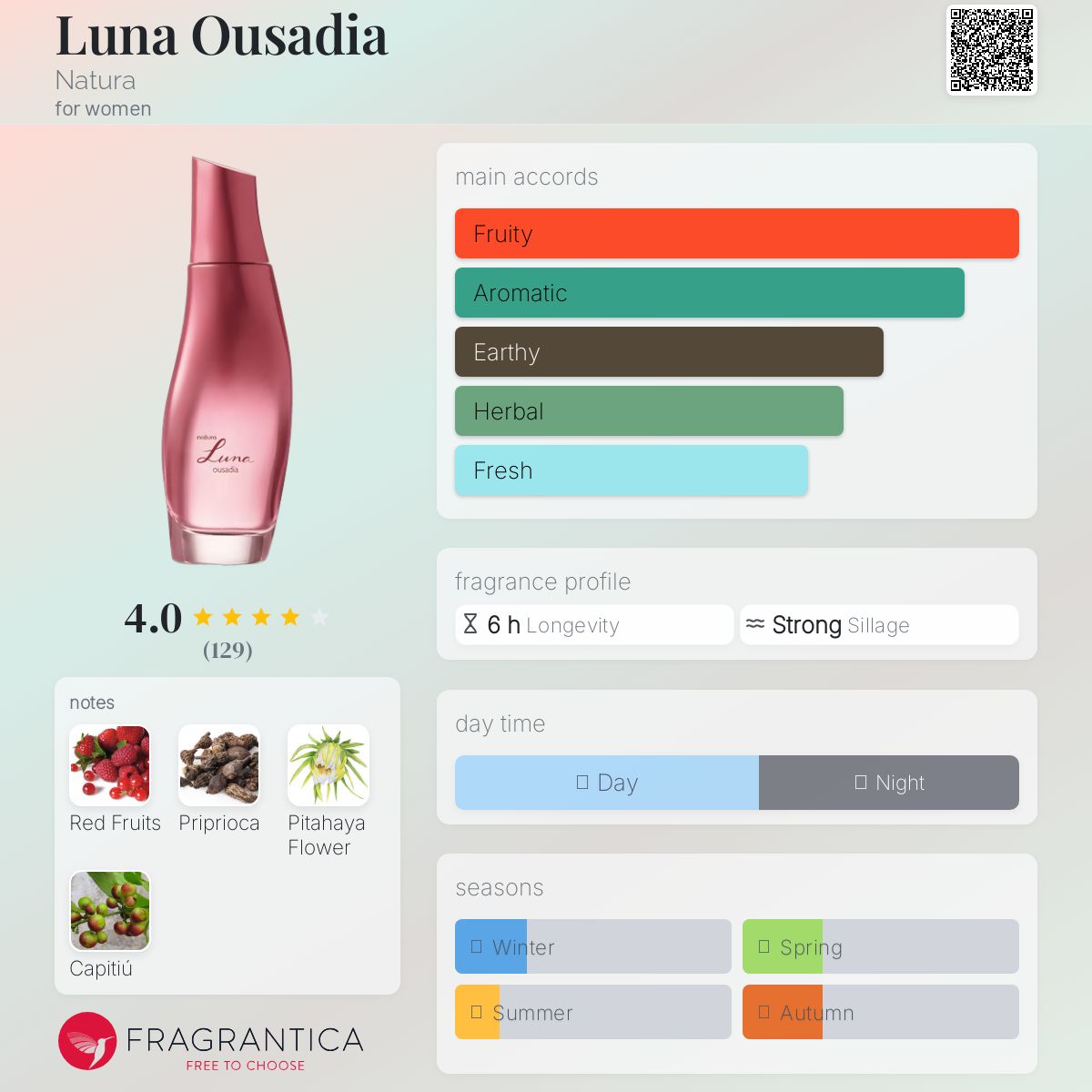 عطر ادکلن لونا اوسادیا ناتورا - Luna Ousadia Natura - بررسی، قیمت و خرید