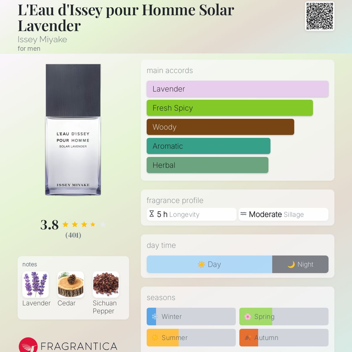 عطر ادکلن لو د ایسه پور اوم سولار لاوندر ایسه میاکه - L'Eau d'Issey pour Homme Solar Lavender Issey Miyake - بررسی، قیمت و خرید