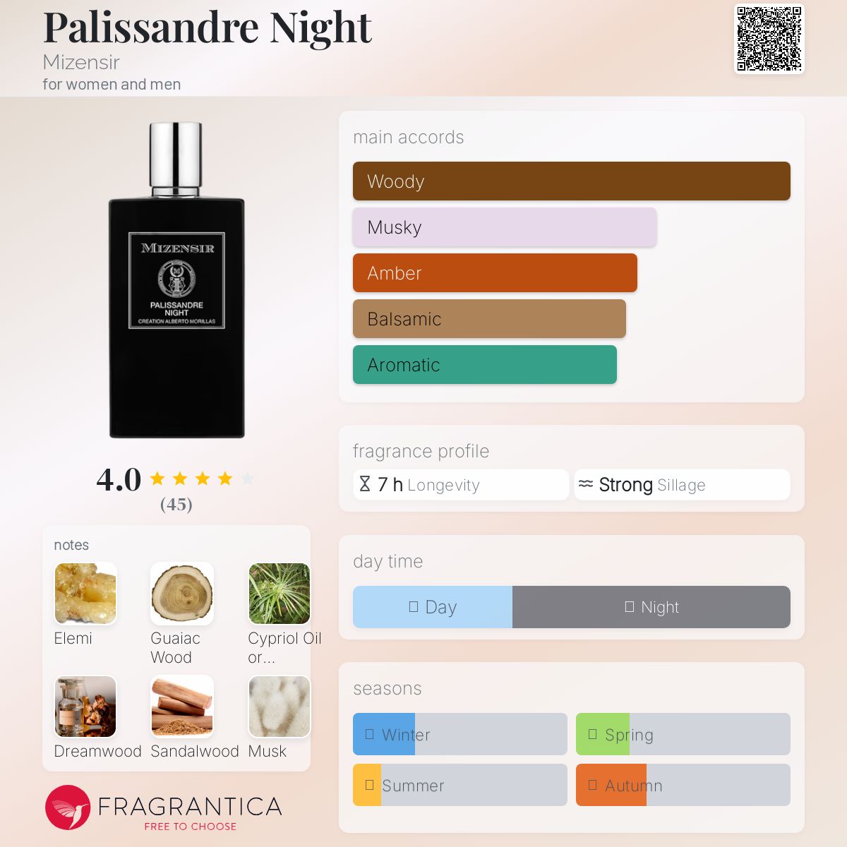 عطر ادکلن پالیساندر نایت میژنسیر - Palissandre Night Mizensir - بررسی، قیمت و خرید