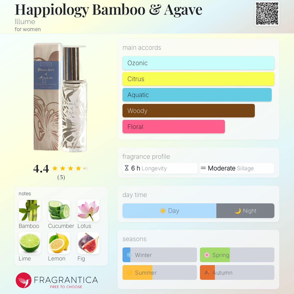 عطر ادکلن هاپیولوژی بامبو و آگاوه ایلوم - Happiology Bamboo & Agave Illume - بررسی، قیمت و خرید