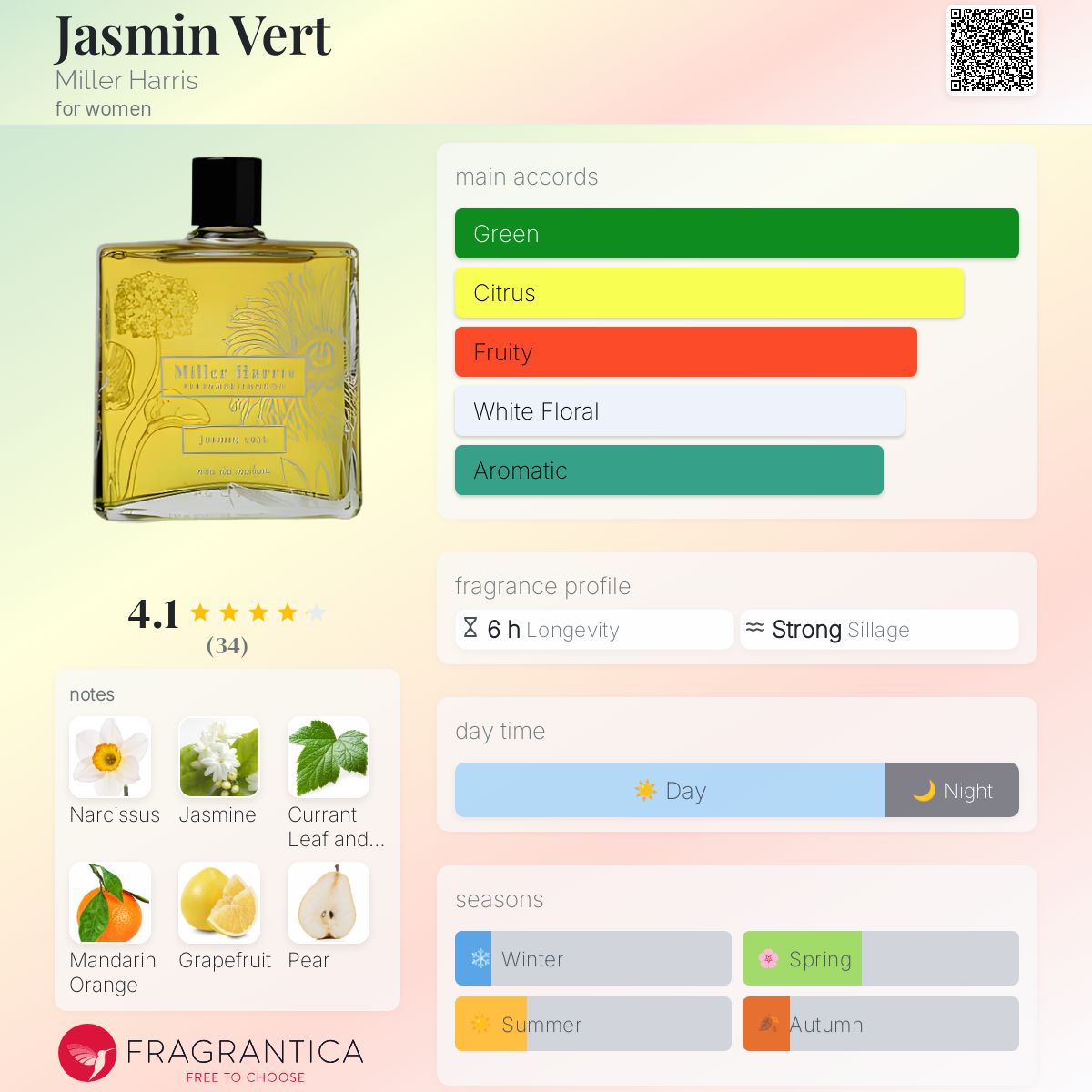عطر ادکلن ژاسمین ورت میلر هریس - Jasmin Vert Miller Harris - بررسی، قیمت و خرید