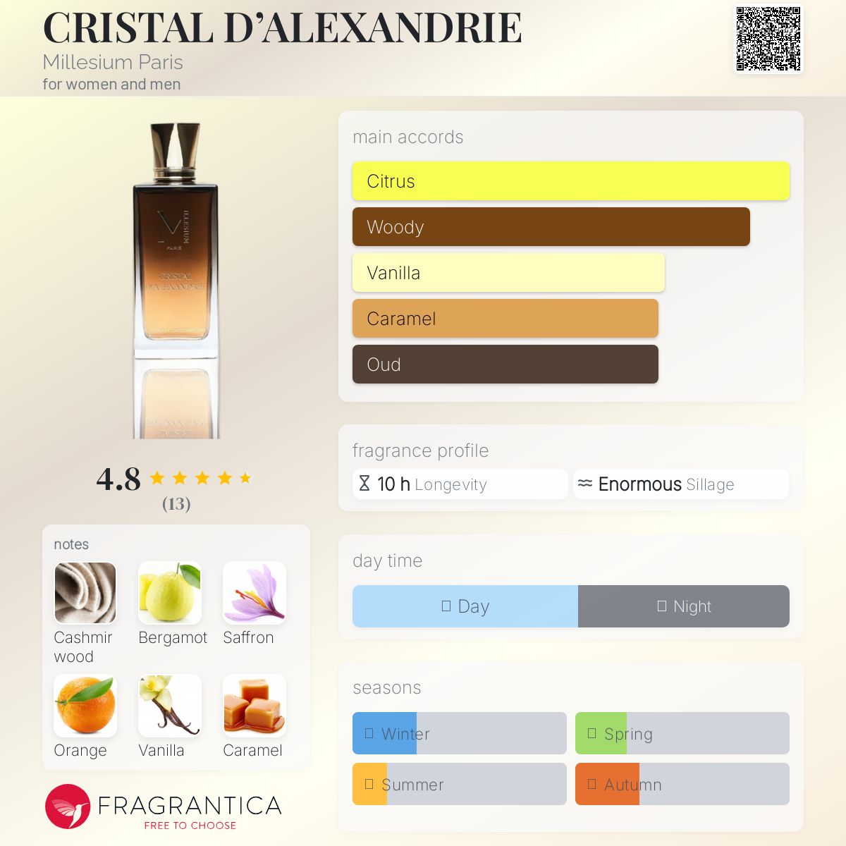 عطر ادکلن کریستال دالکساندری میلسوم پاریس - CRISTAL D’ALEXANDRIE Millesium Paris - بررسی، قیمت و خرید