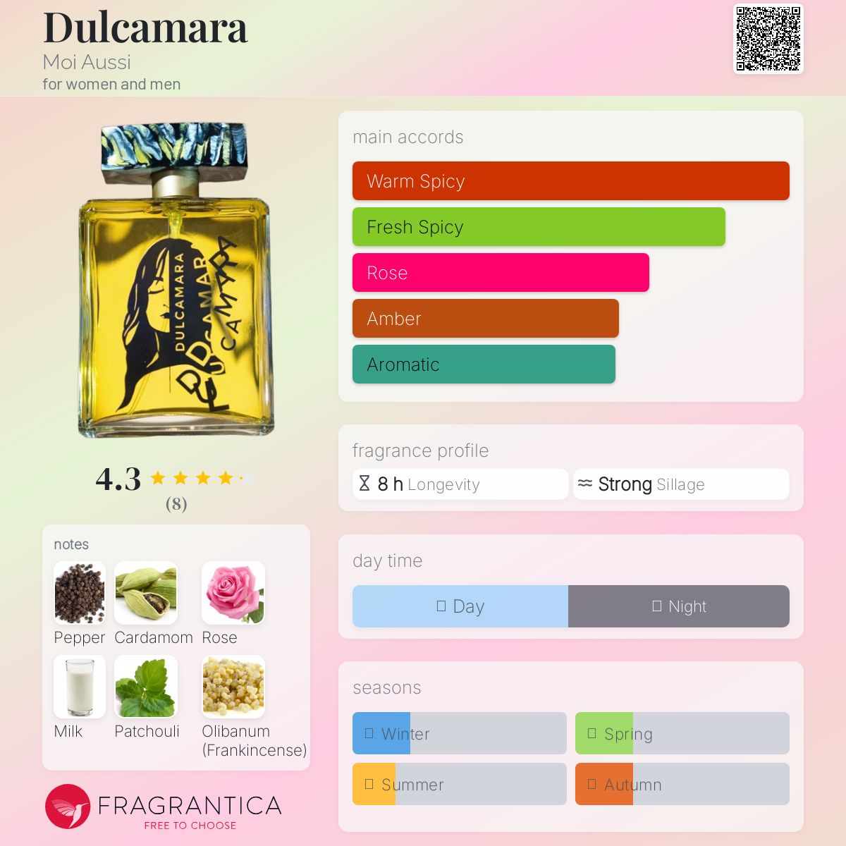 عطر ادکلن دولکامارا مواسی - Dulcamara Moi Aussi - بررسی، قیمت و خرید