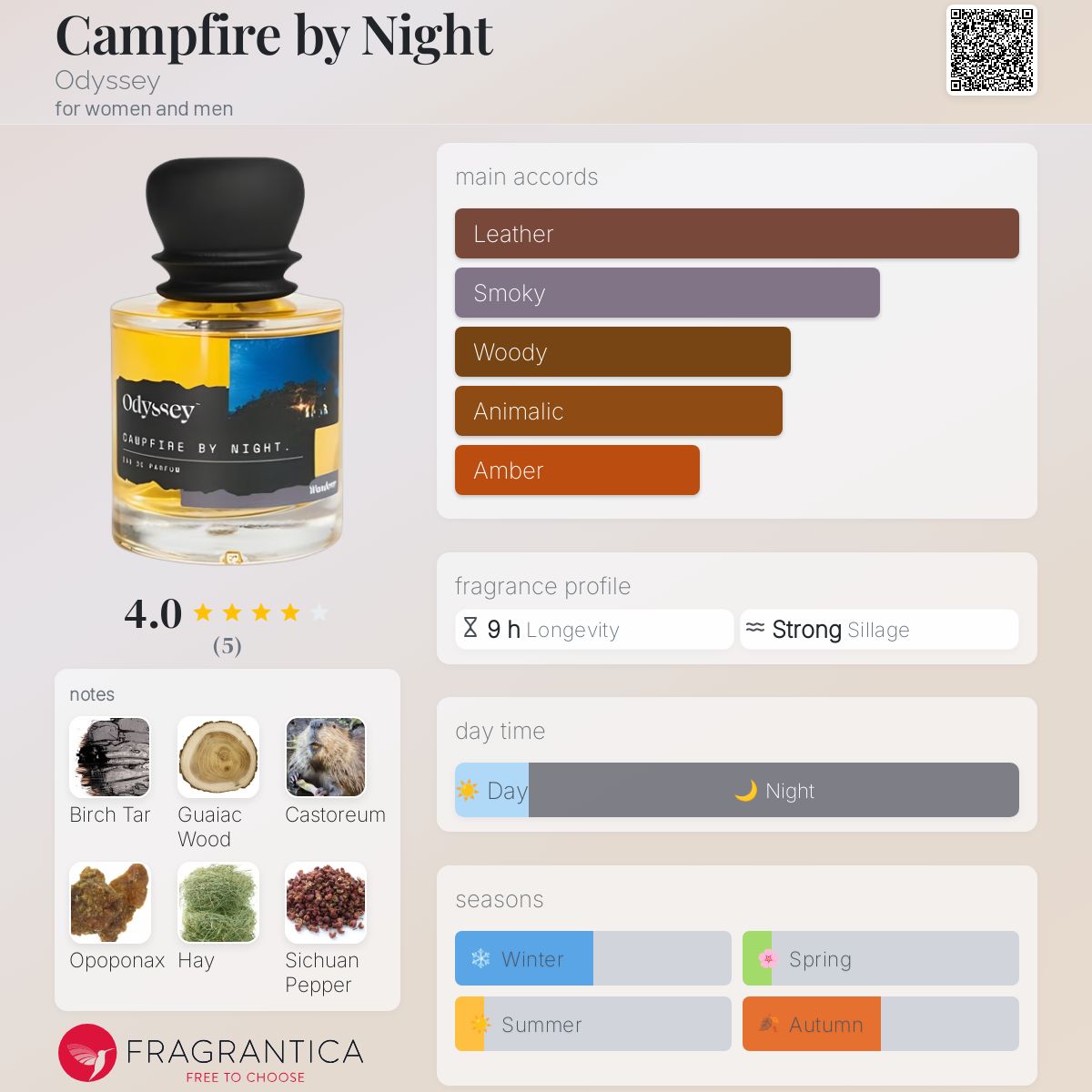 عطر ادکلن کَمپ‌فایر بای نایت اودیسه - Campfire by Night Odyssey - بررسی، قیمت و خرید