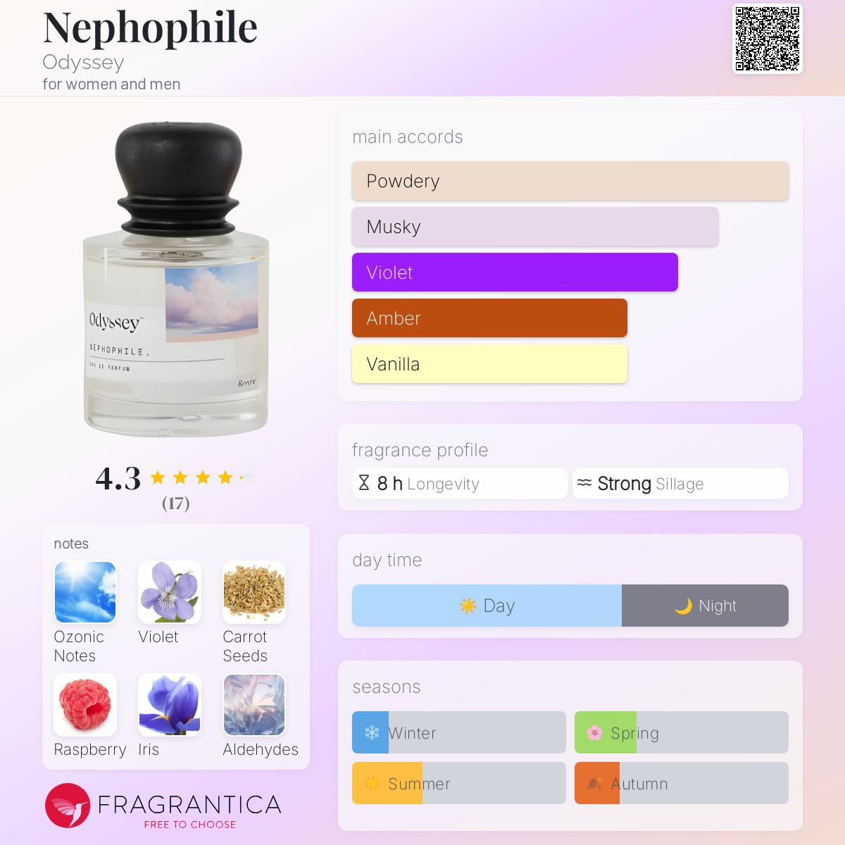 عطر ادکلن نفوفایل اودیسه - Nephophile Odyssey - بررسی، قیمت و خرید