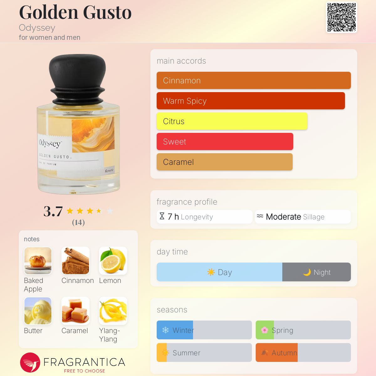 عطر ادکلن گلدن گوستو اودیسه - Golden Gusto Odyssey - بررسی، قیمت و خرید