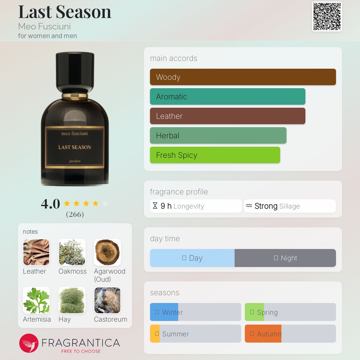 عطر ادکلن لست سیزن میو فوشیونی - Last Season Meo Fusciuni - بررسی، قیمت و خرید