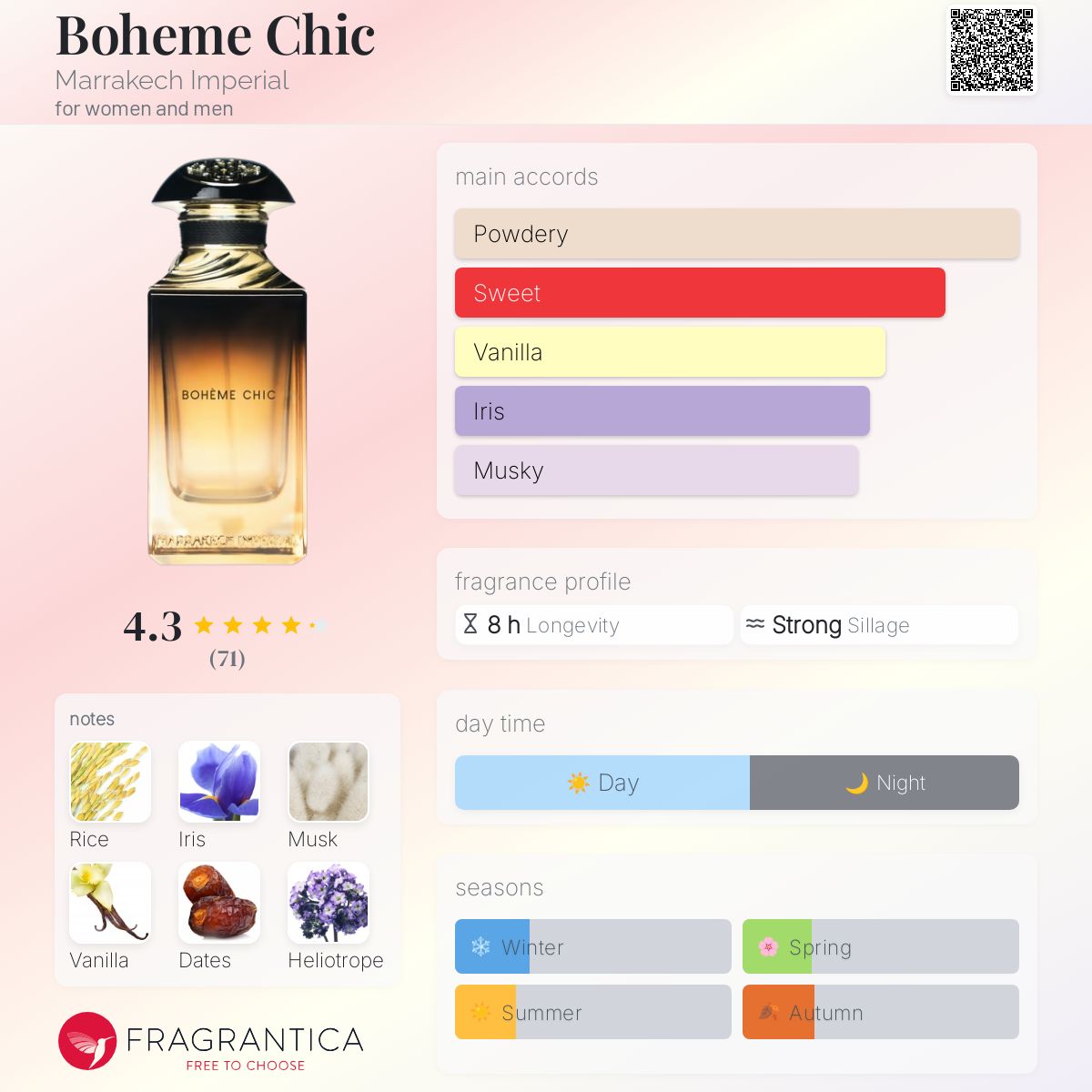 عطر ادکلن بوهم شیک ماراکش امپریال - Boheme Chic Marrakech Imperial - بررسی، قیمت و خرید