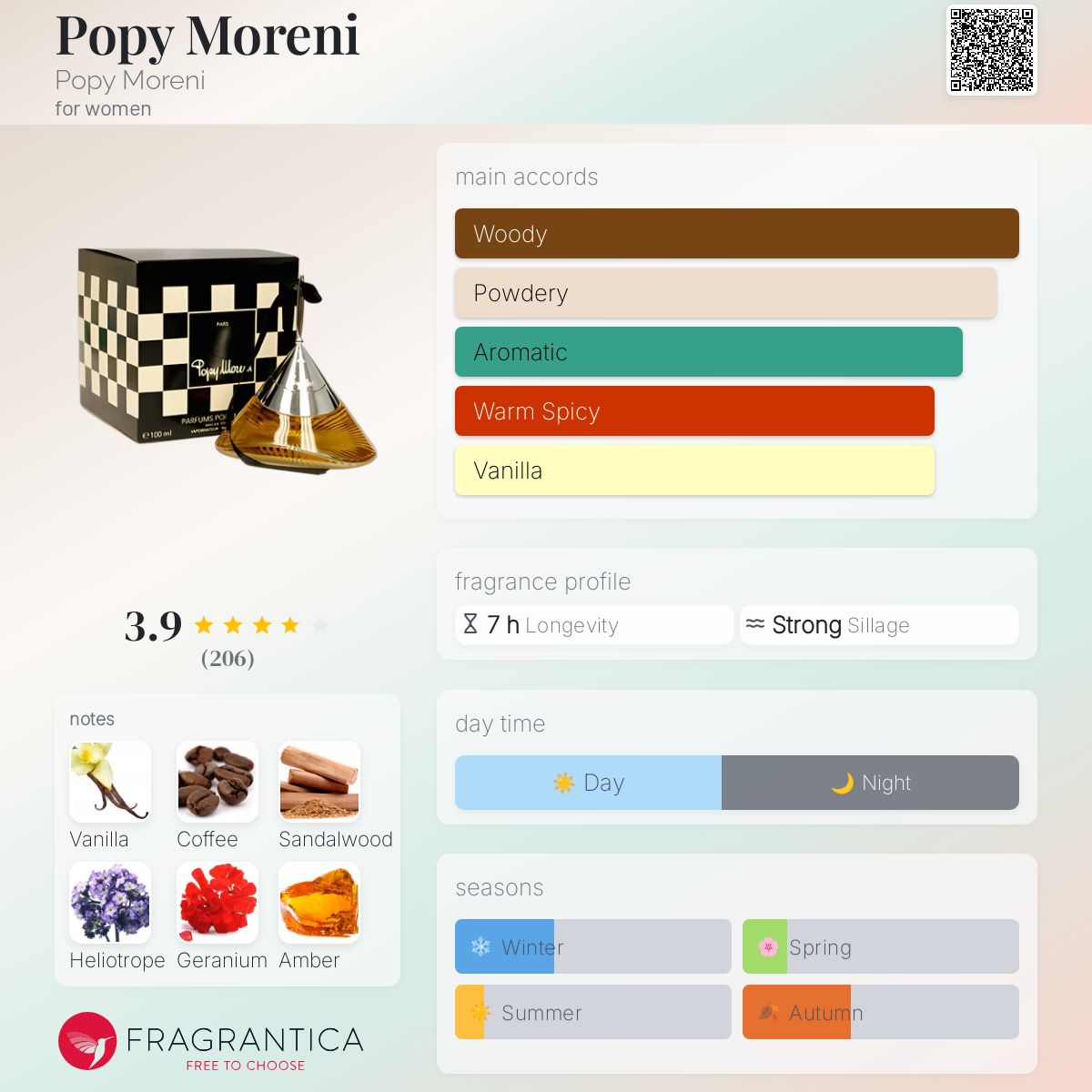 عطر ادکلن پاپی مورنی پاپی مورنی - Popy Moreni Popy Moreni - بررسی، قیمت و خرید