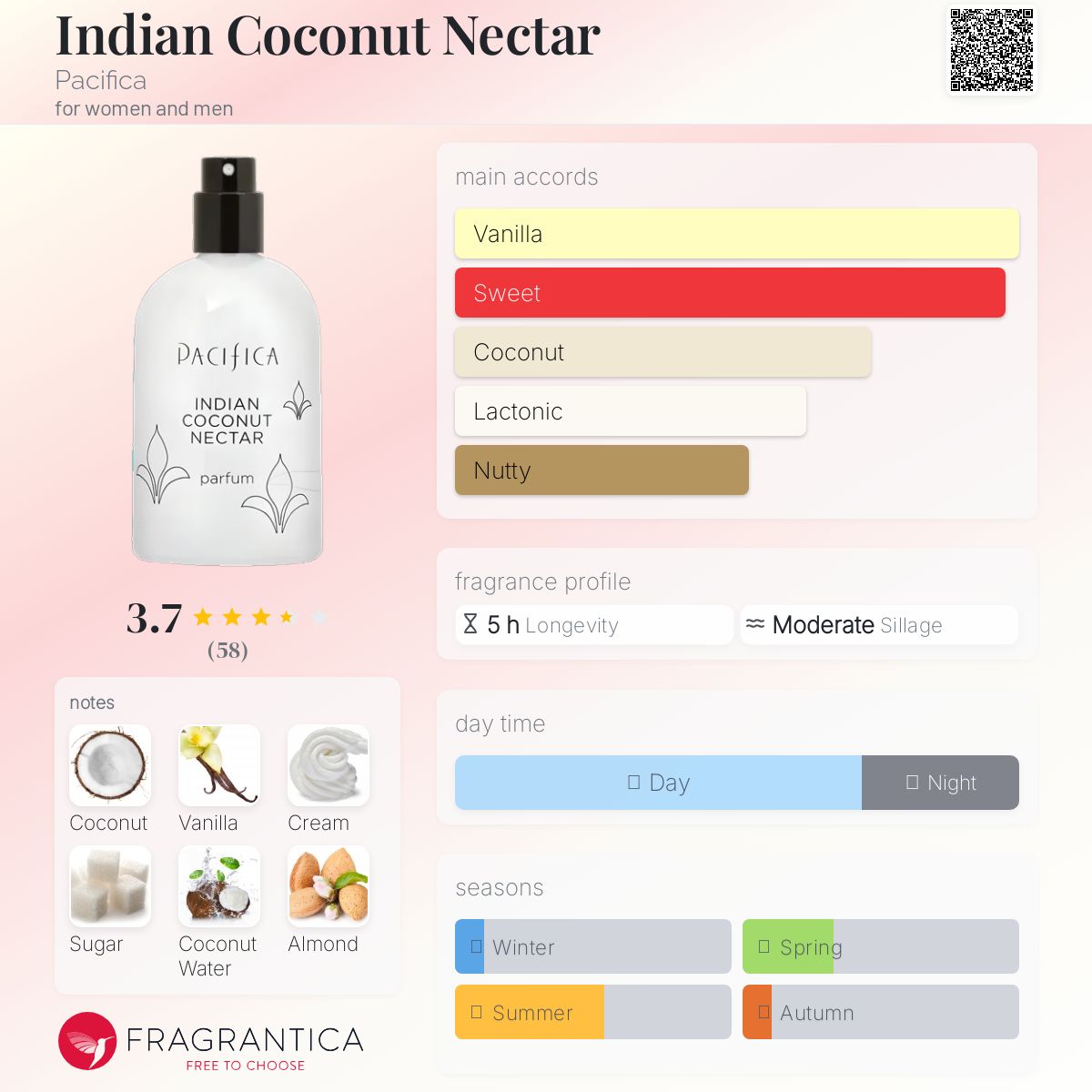 عطر ادکلن ایندیَن کوکونات نِکتار پسیفیکا - Indian Coconut Nectar Pacifica - بررسی، قیمت و خرید