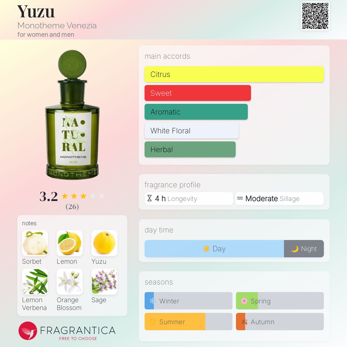 عطر ادکلن یوزو مونوتمه ونیزیا - Yuzu Monotheme Venezia - بررسی، قیمت و خرید