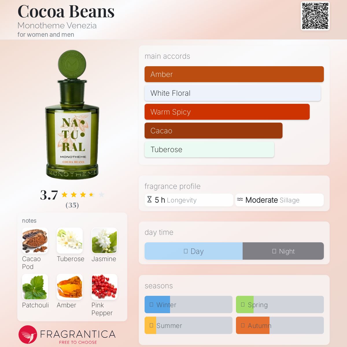 عطر ادکلن کوکا بینز مونوتمِ وِنِزیا - Cocoa Beans Monotheme Venezia - بررسی، قیمت و خرید