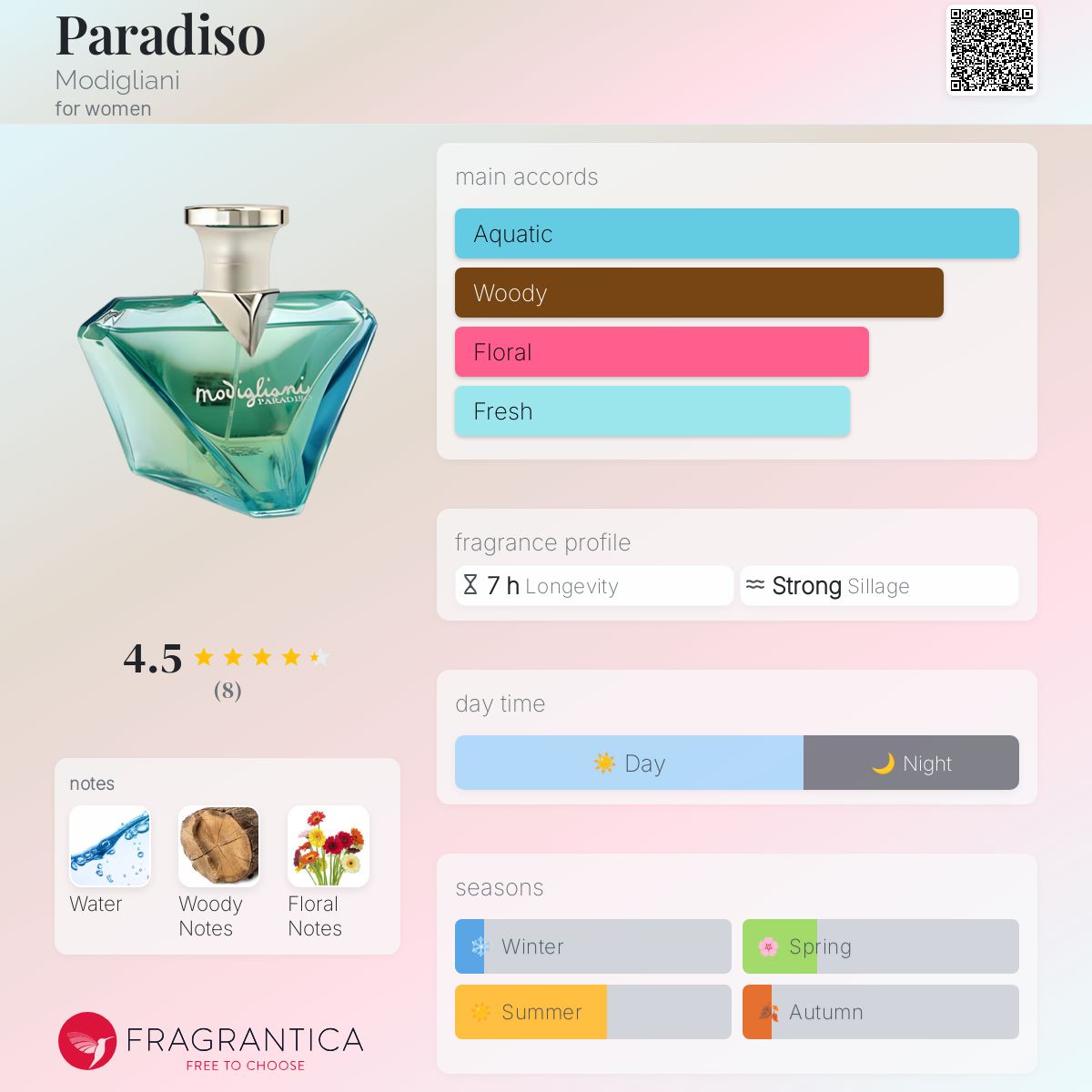 عطر ادکلن پردیسو مودیلیانی - Paradiso Modigliani - بررسی، قیمت و خرید