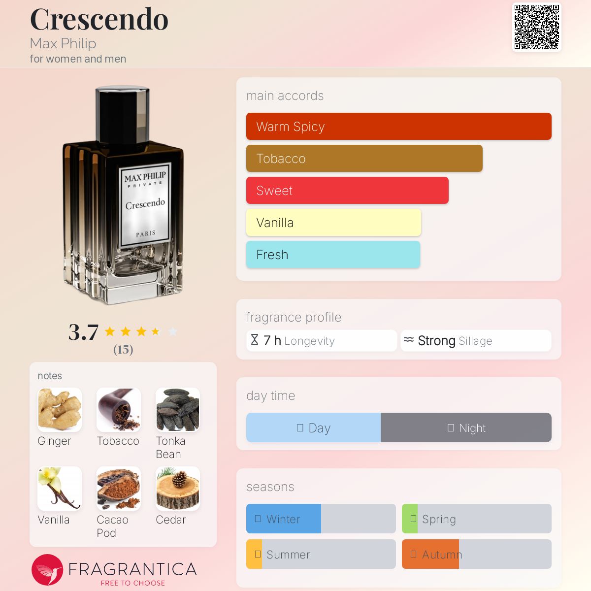 عطر ادکلن کرشندو مکس فیلیپ - Crescendo Max Philip - بررسی، قیمت و خرید